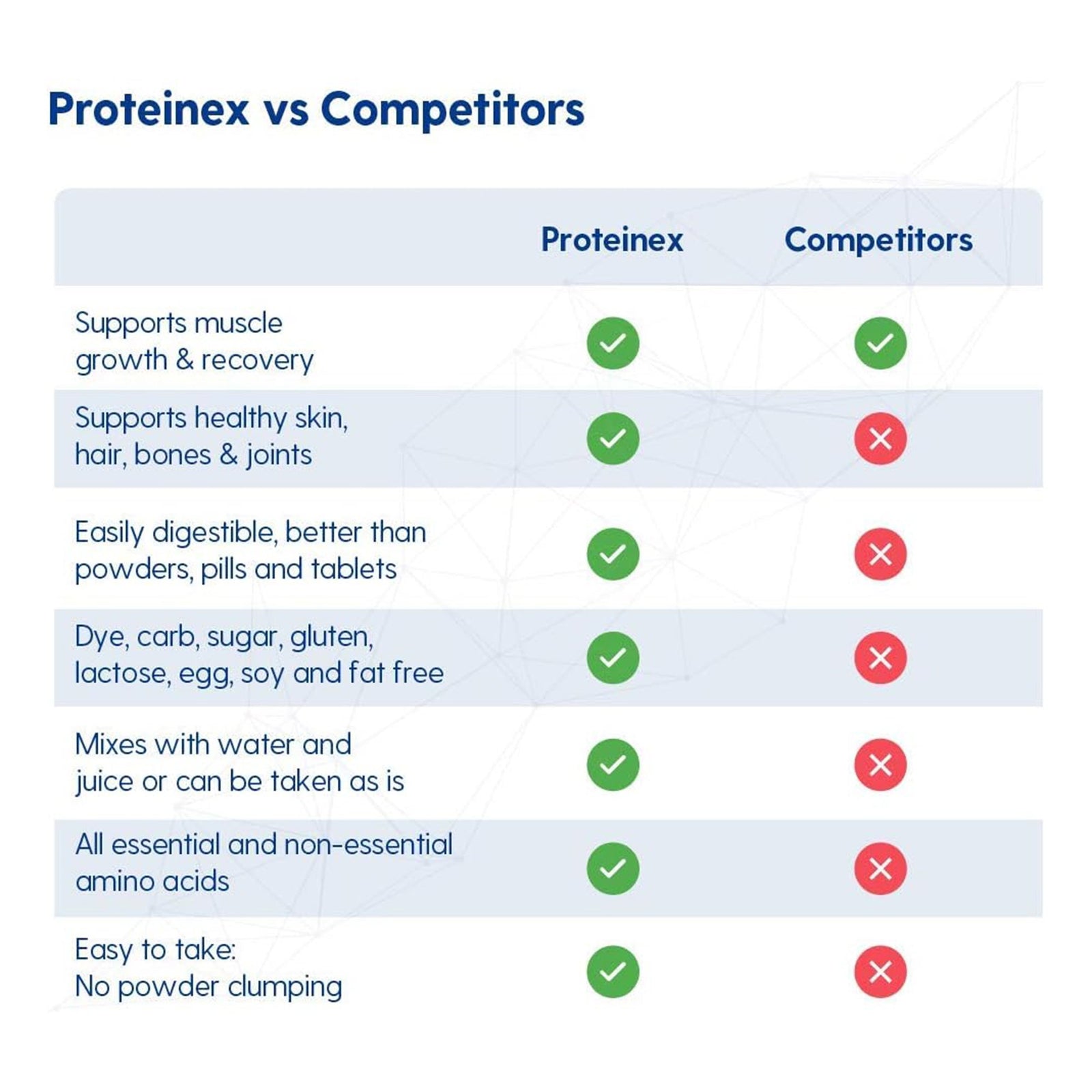 Proteinex Oral Supplement