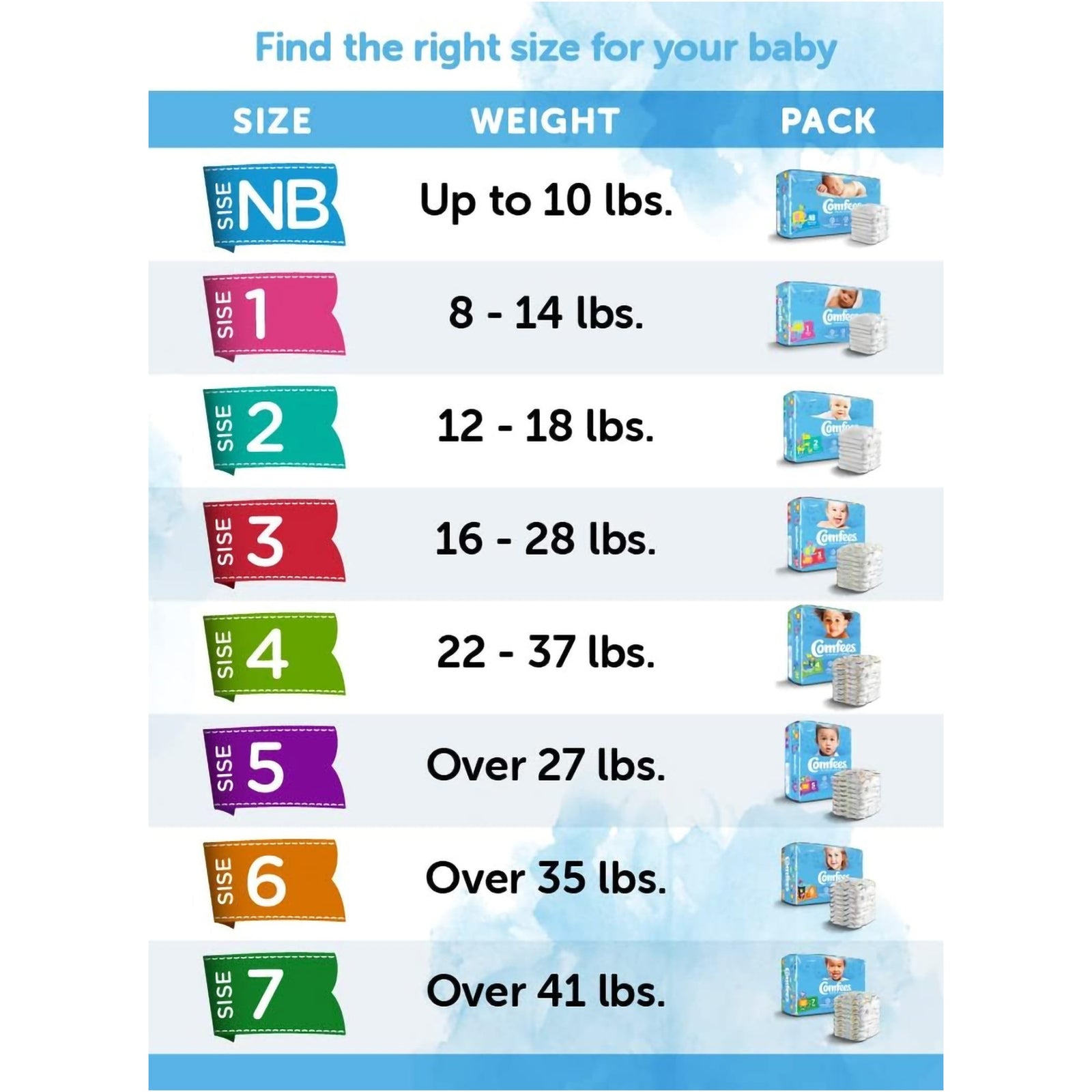 Comfees Premium Diaperss, Unisex, Baby, Tab Closure, Size 4, 31 per Package