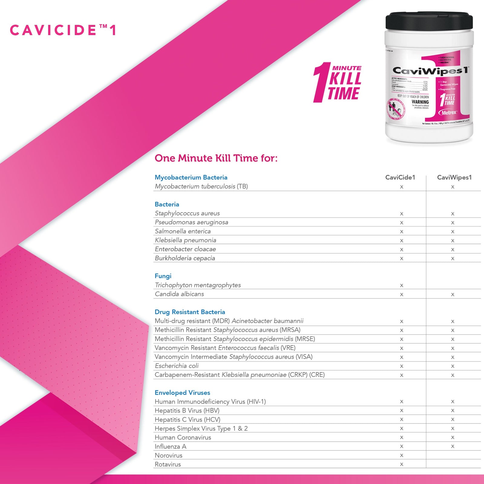 Metrex CaviWipes1 Germicidal Wipes