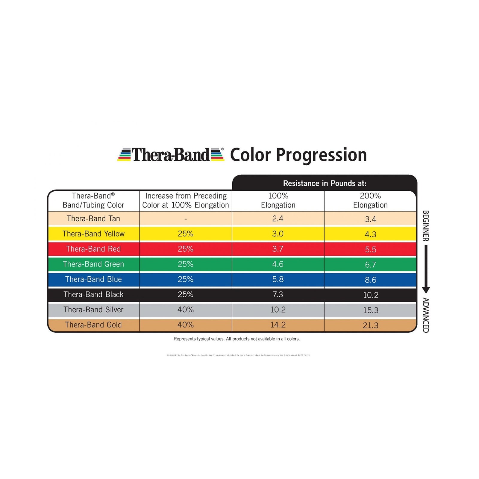 TheraBand Resistance Bands: Yellow 4"-Light, Green 4"-Heavy, Black 6"-X-Heavy, Silver 6"-2X-Heavy, Yellow 6"-Light, Blue 6"-X-Heavy