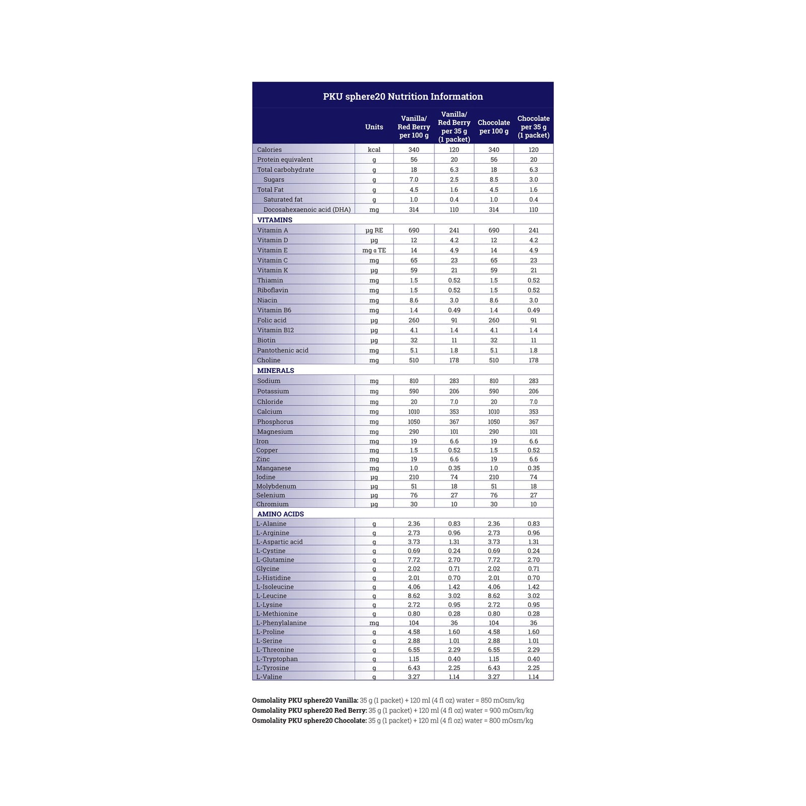 PKU sphere™ Citrus Twist Flavor PKU Oral Supplement, 35 Gram Individual Packet