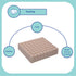Geo-Matt Seat Cushion