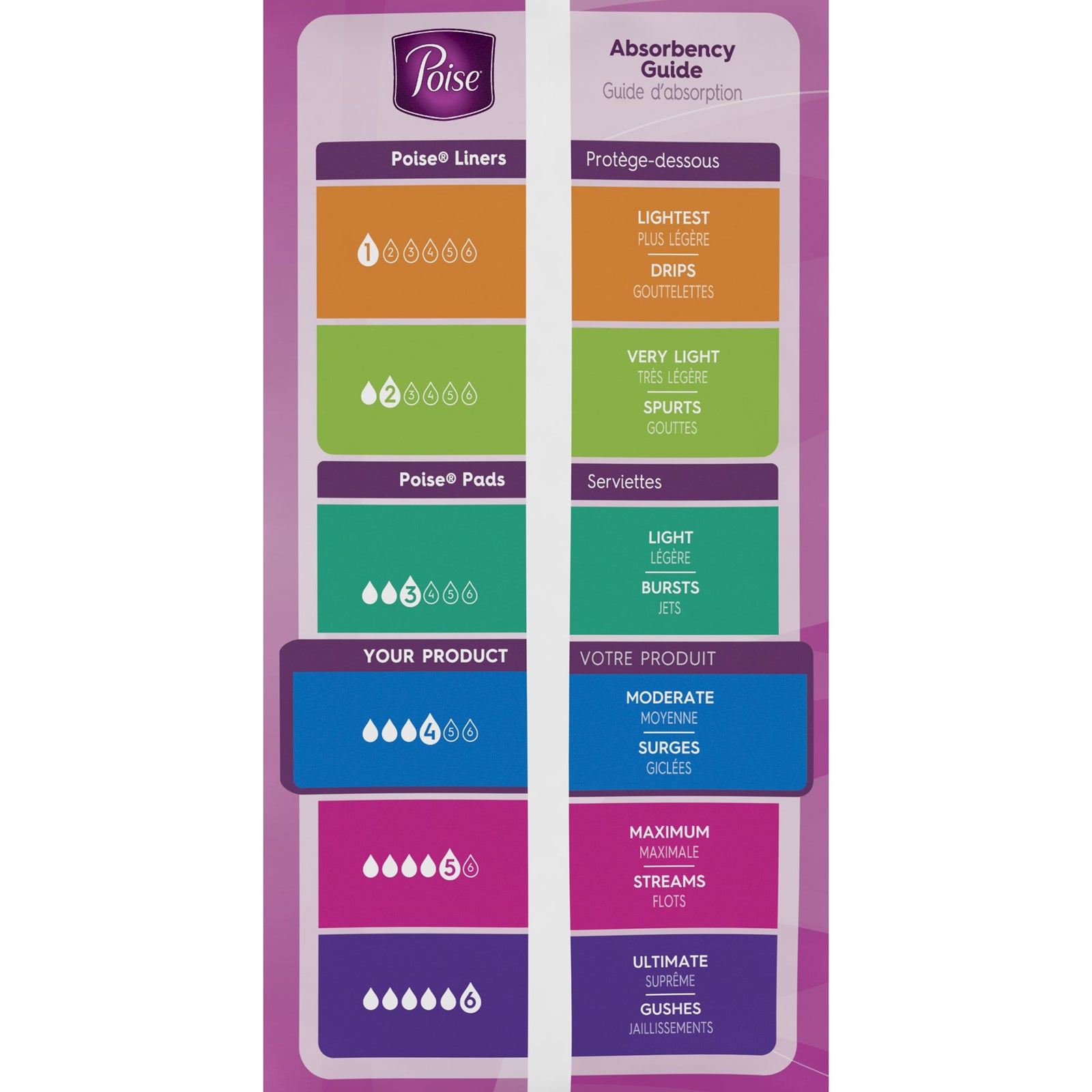 Poise Bladder Control Pad