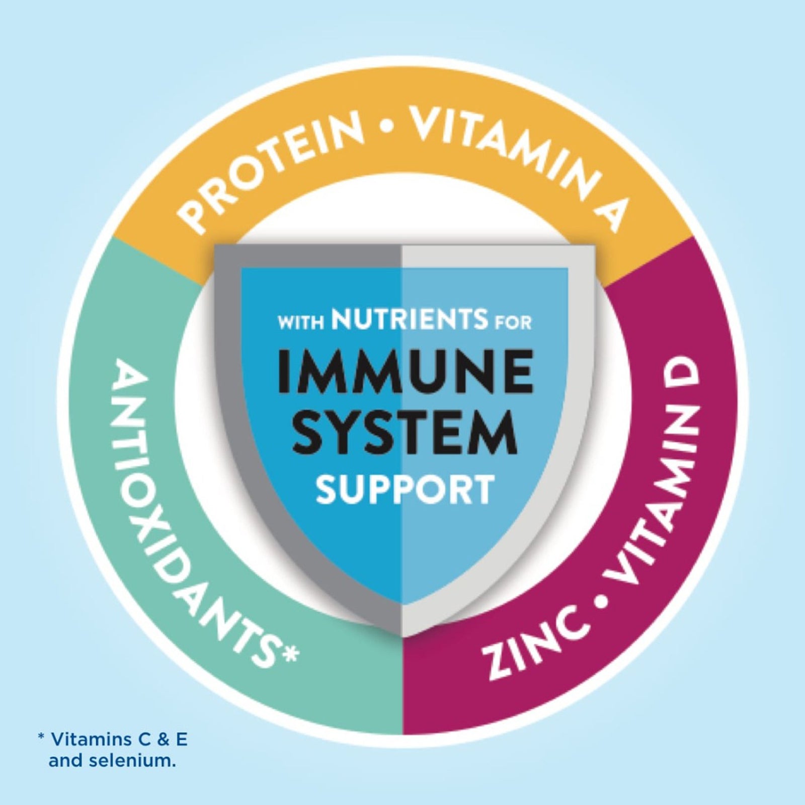 Glucerna Hunger Smart Shake Oral Supplement