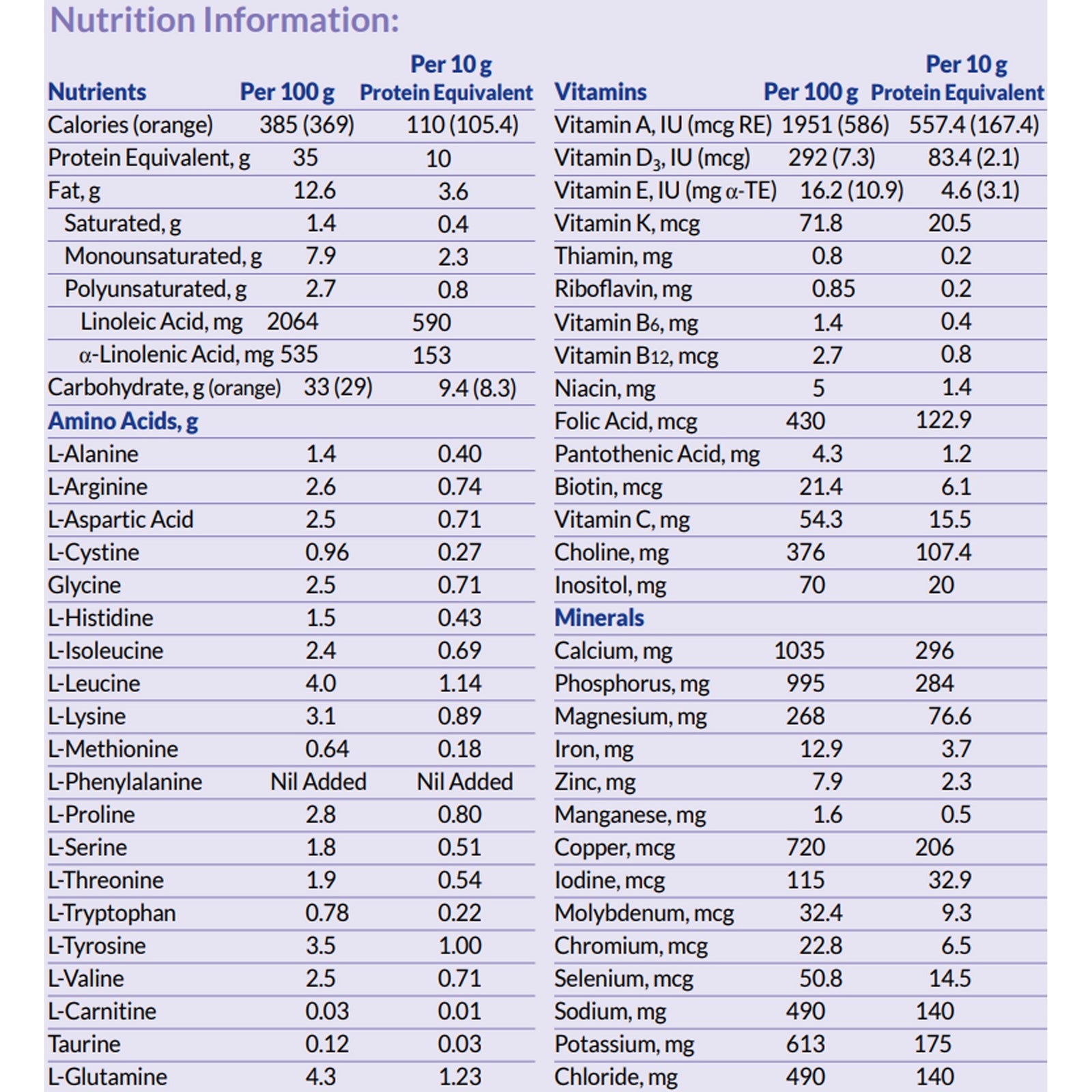 Periflex® Advance Powder Infant Formula, 454 Gram Can