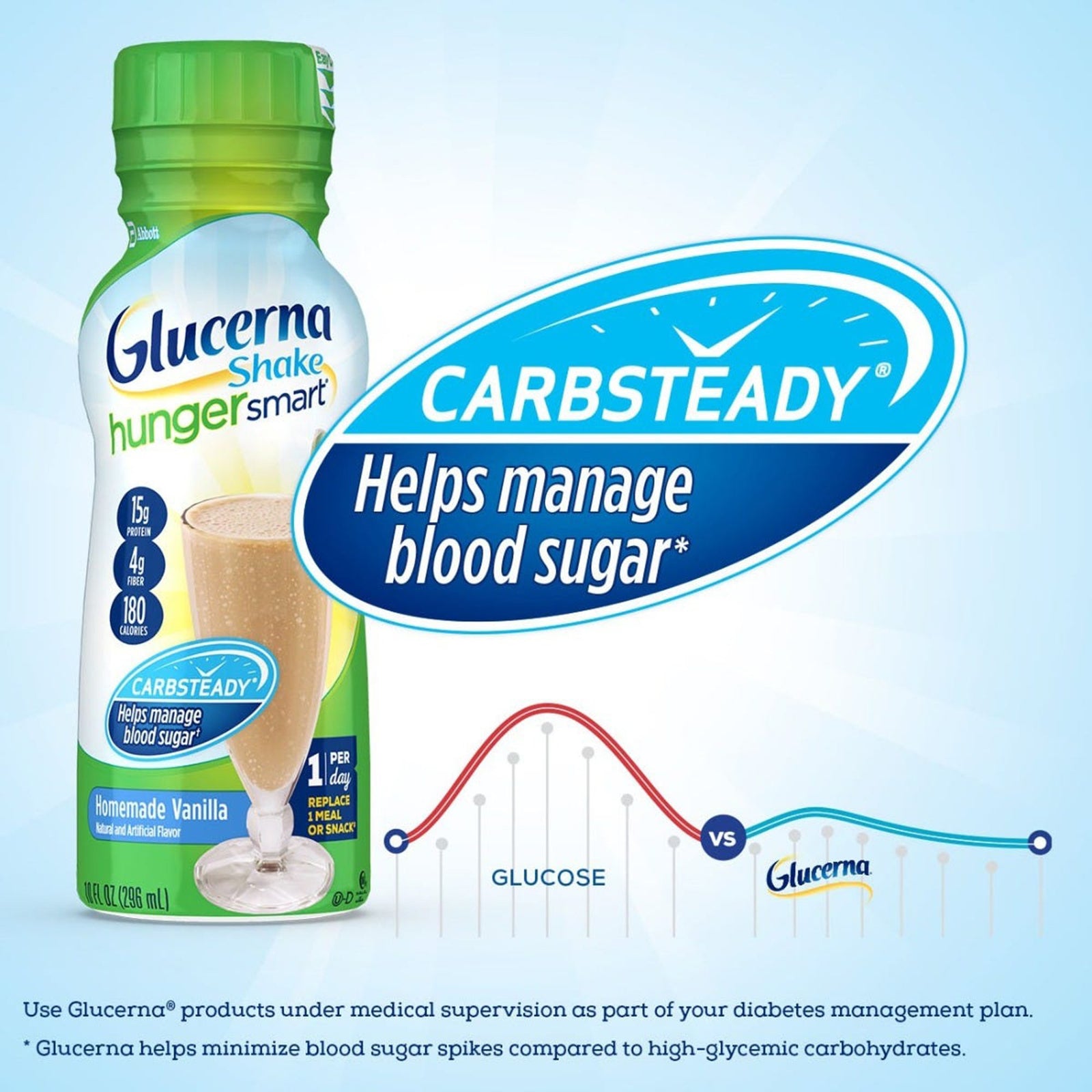 Glucerna Hunger Smart Shake Oral Supplement