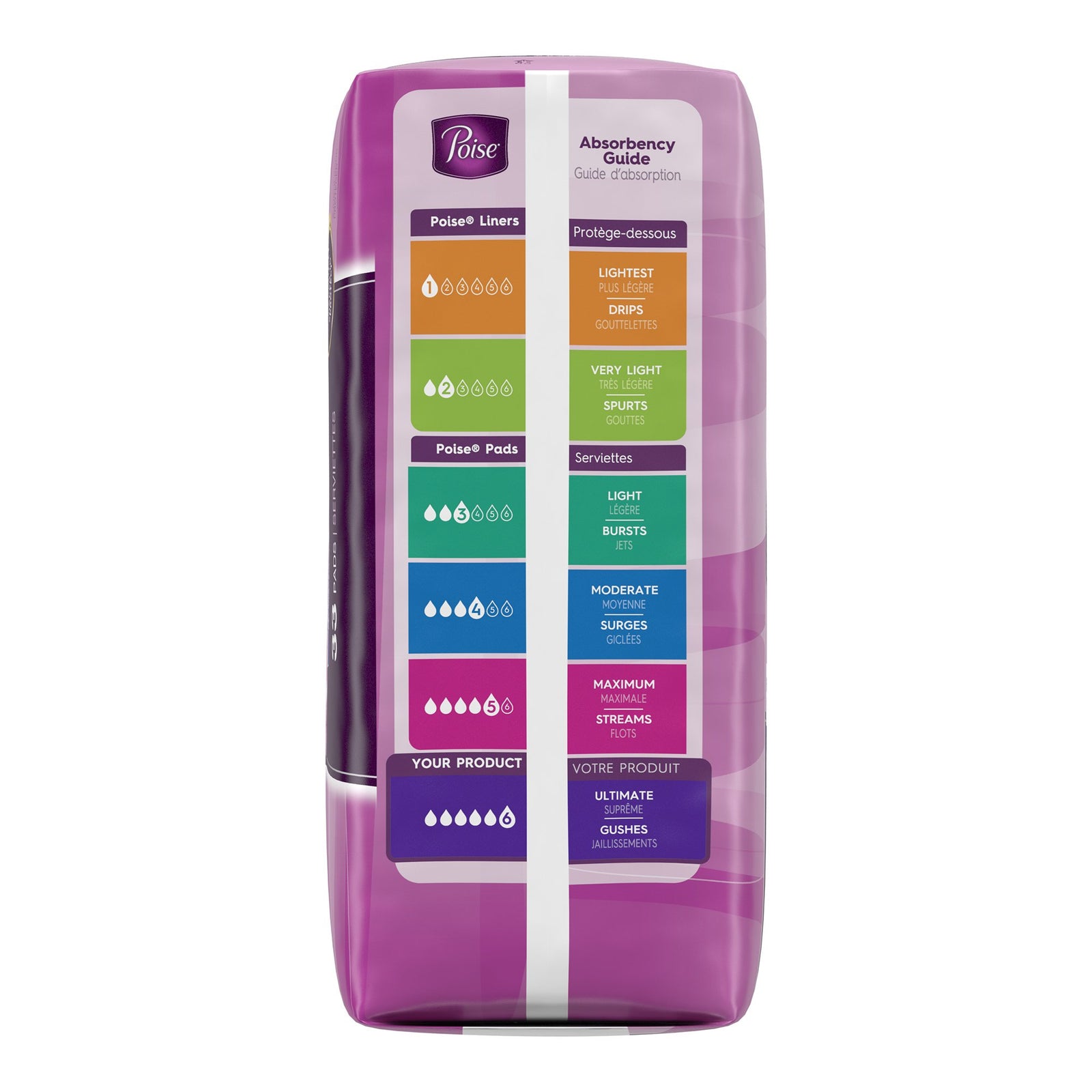 Poise Bladder Control Pad