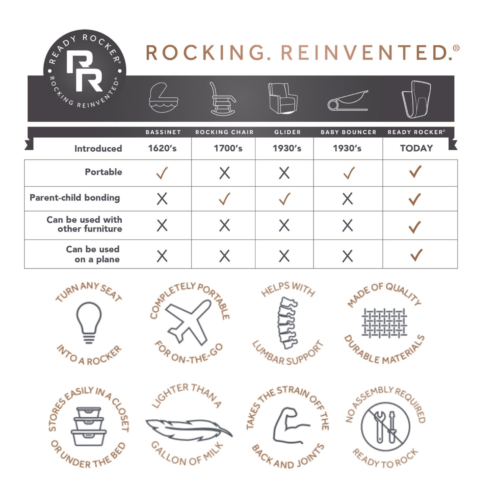 Ready Rocker Lumbar Support Seat Rocker