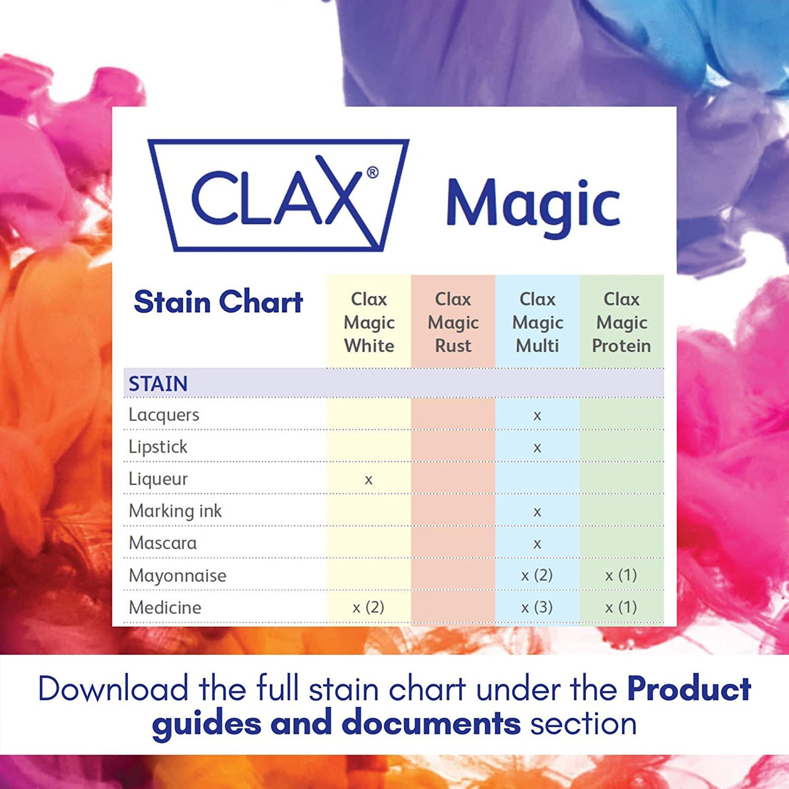 Clax Magic Protein Laundry Stain Remover