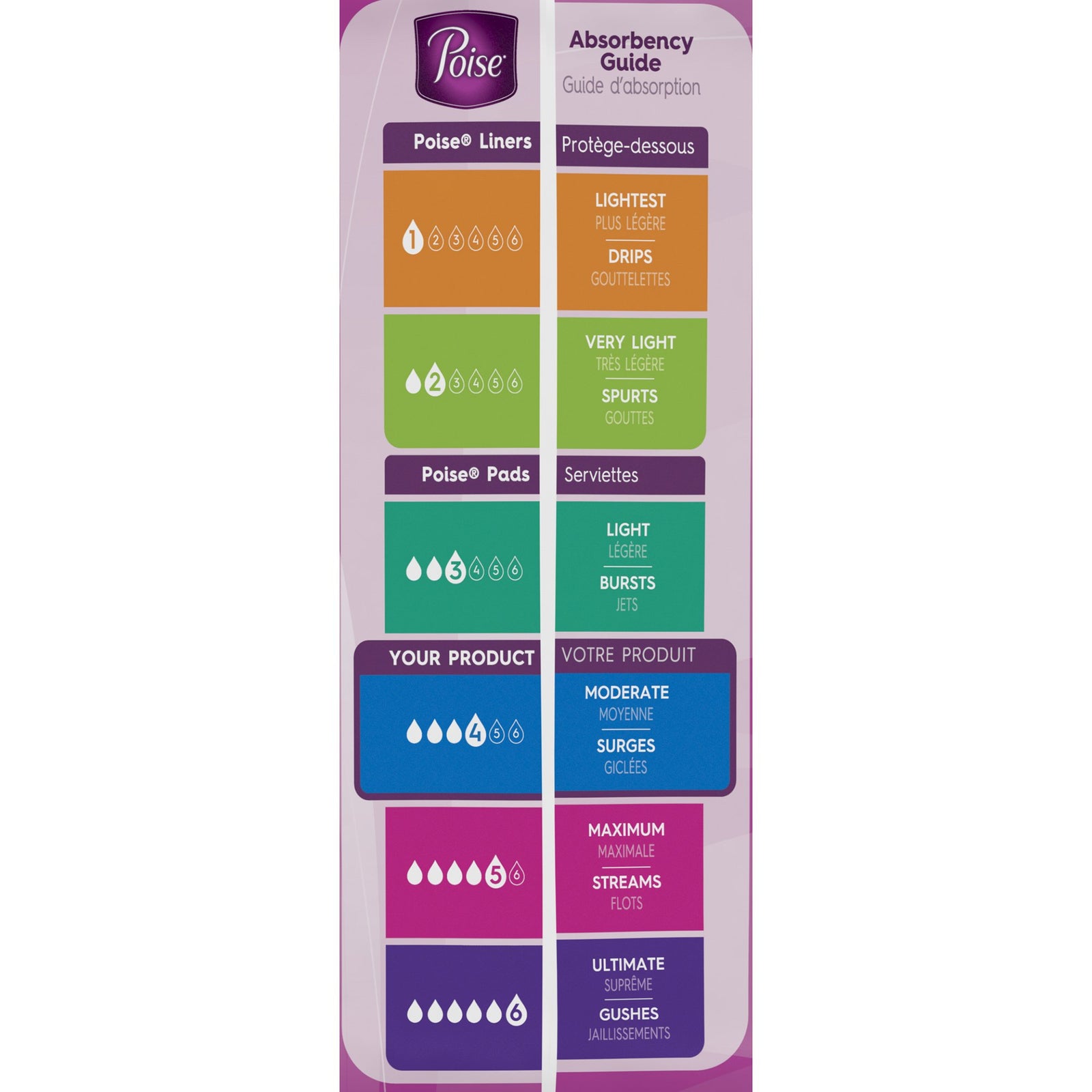 Poise Bladder Control Pad