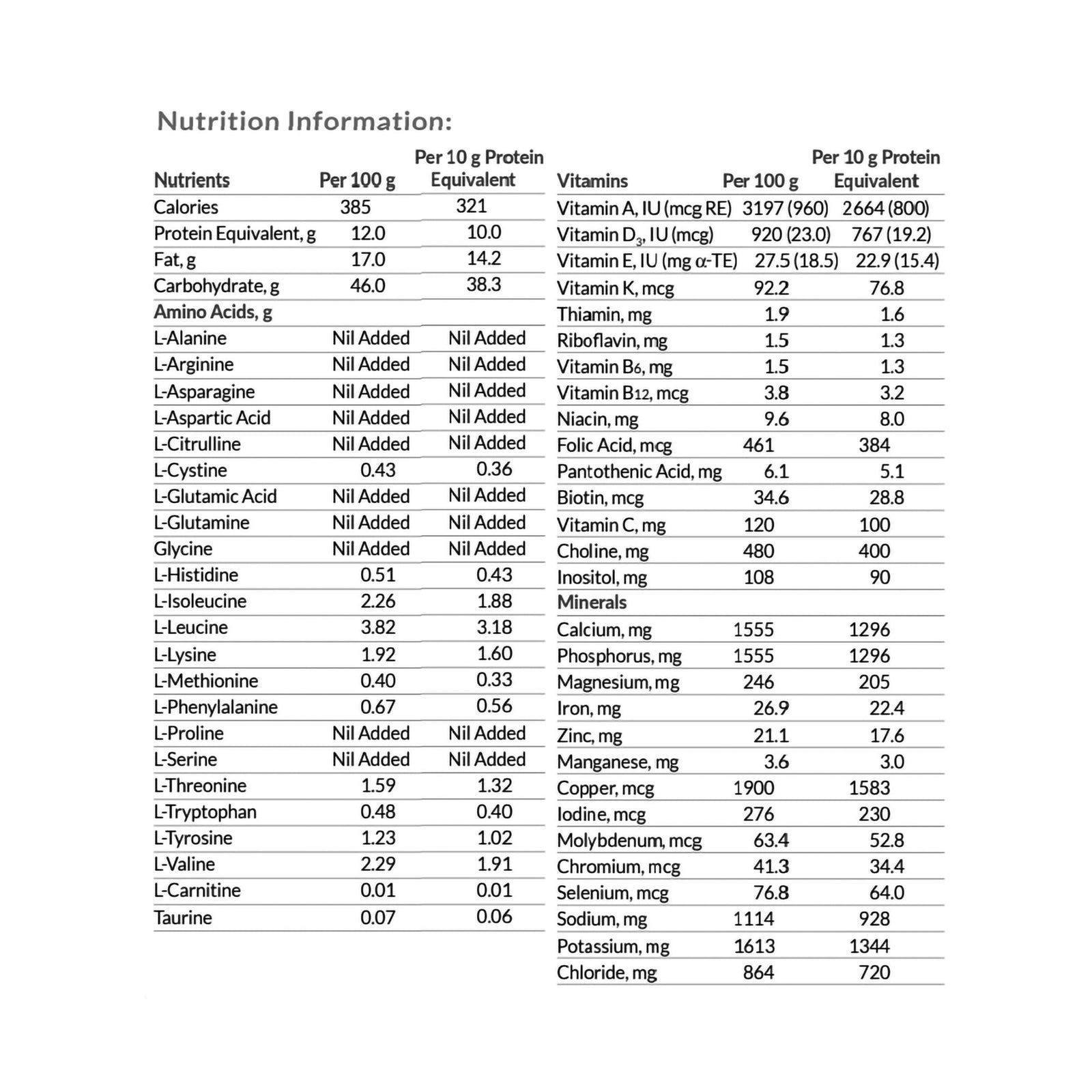 UCD Anamix Junior Apple / Black Currant Flavor Urea Cycle Disorder Oral Supplement, 14 oz. Can