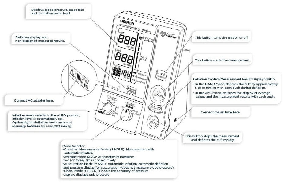 Omron HEM-907XL controls and measurement modes diagram