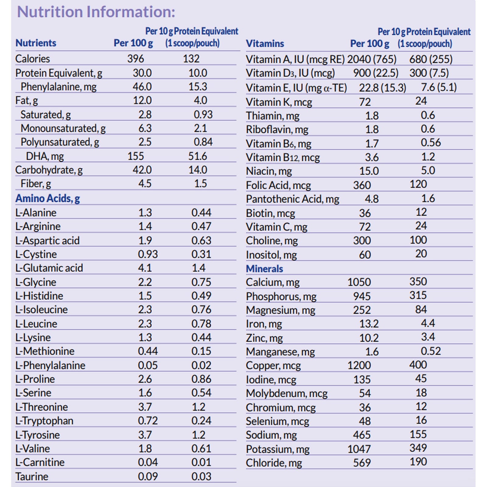 PhenylAde™ GMP Unflavored PKU Oral Supplement, 400 Gram Can