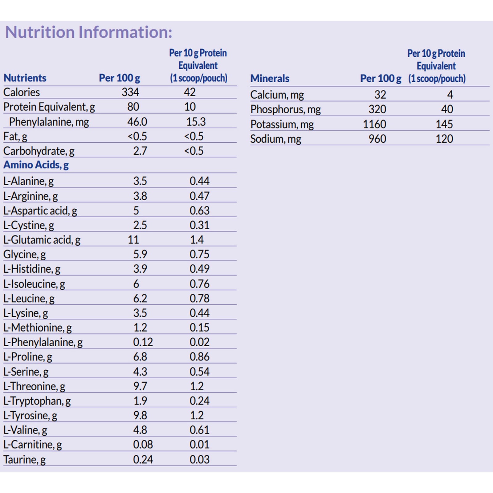 PhenylAde® GMP Mix-In Unflavored PKU Oral Supplement, 12.5 Gram Individual Packet