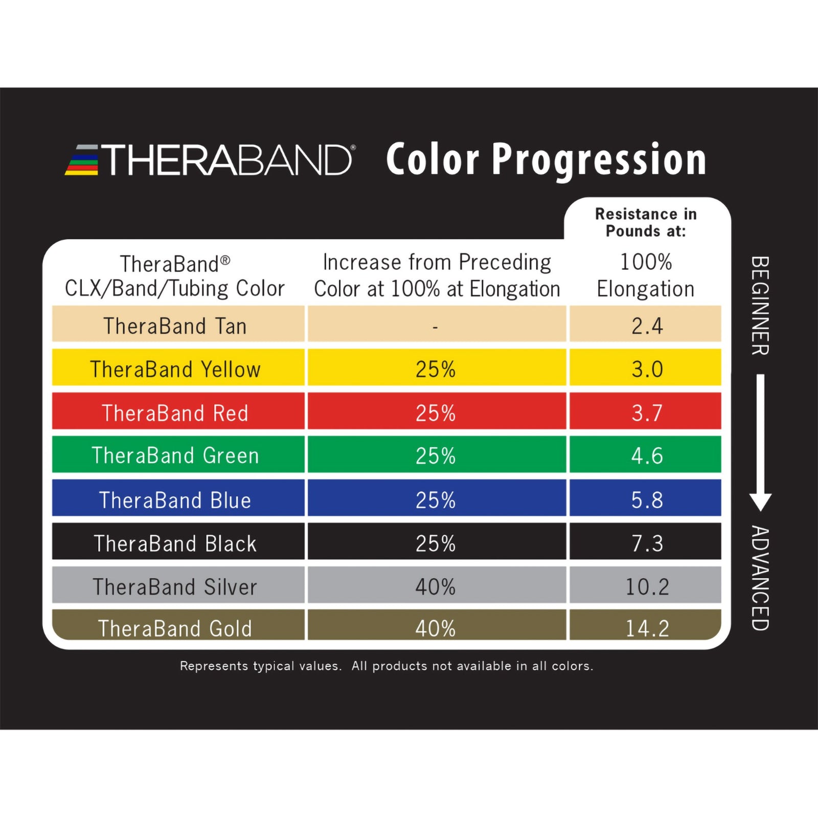 TheraBand Resistance Bands: Yellow 4"-Light, Green 4"-Heavy, Black 6"-X-Heavy, Silver 6"-2X-Heavy, Yellow 6"-Light, Blue 6"-X-Heavy