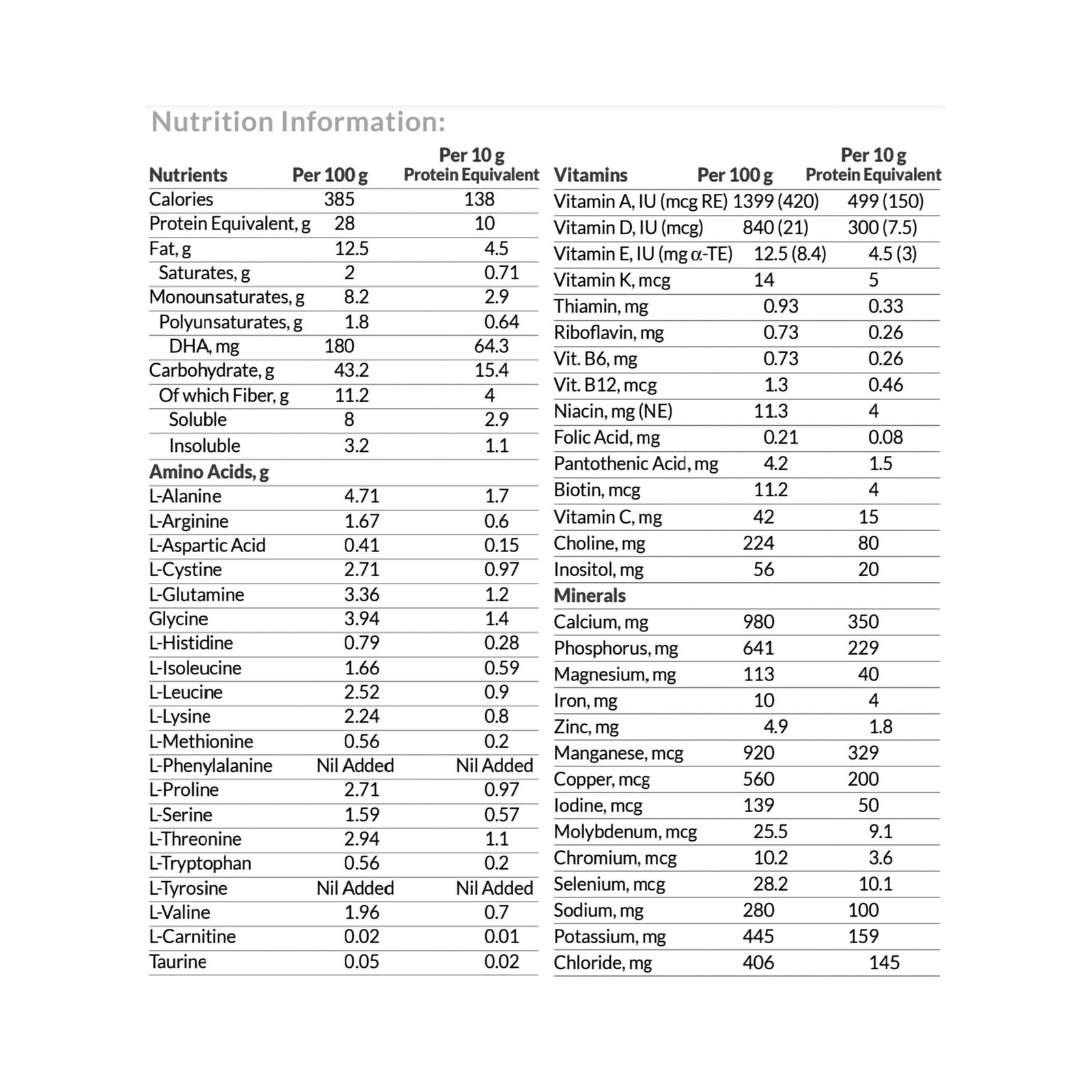 TYR Anamix® Infant Vanilla Flavor PKU Oral Supplement, 400 Gram Can