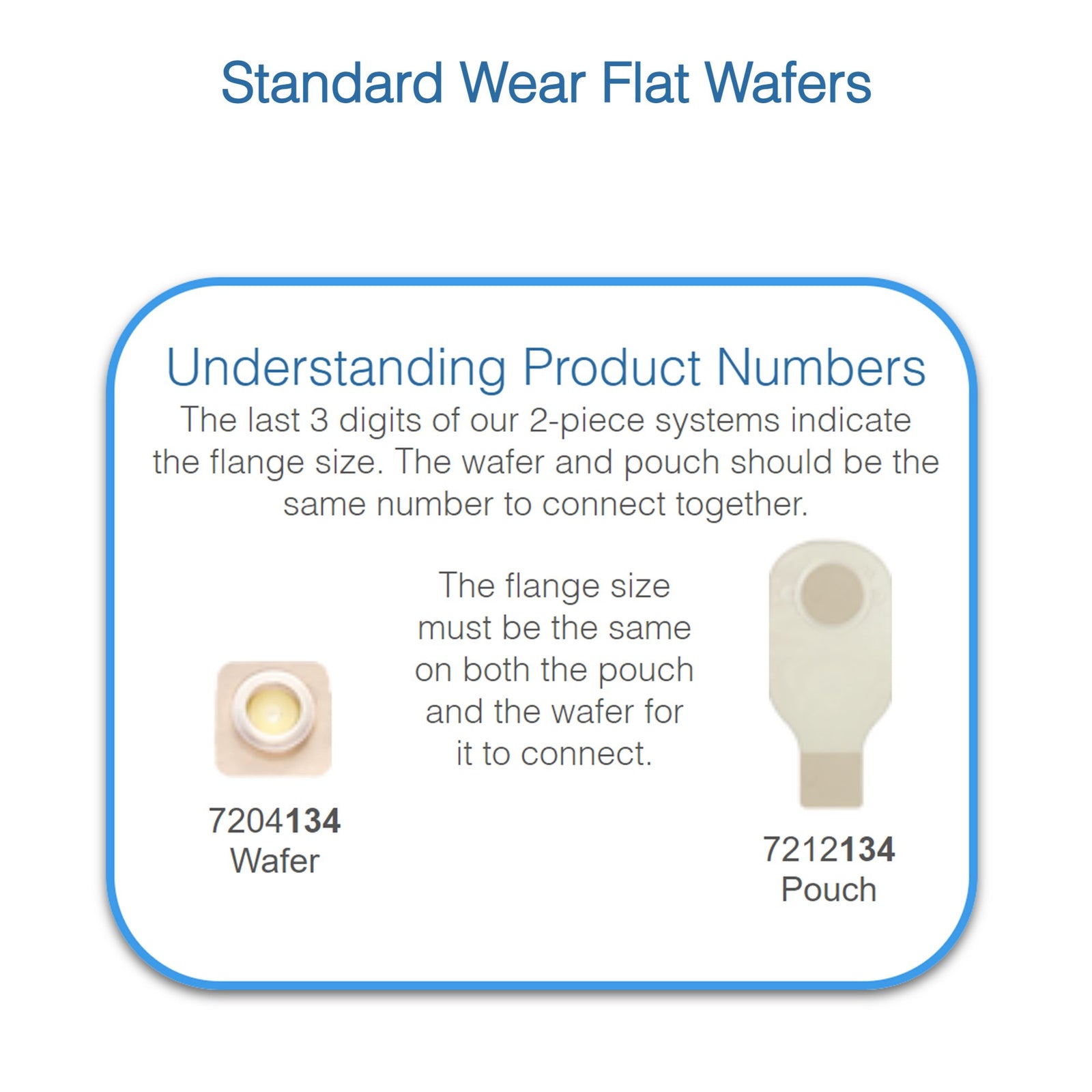 Securi-T Ostomy Barrier