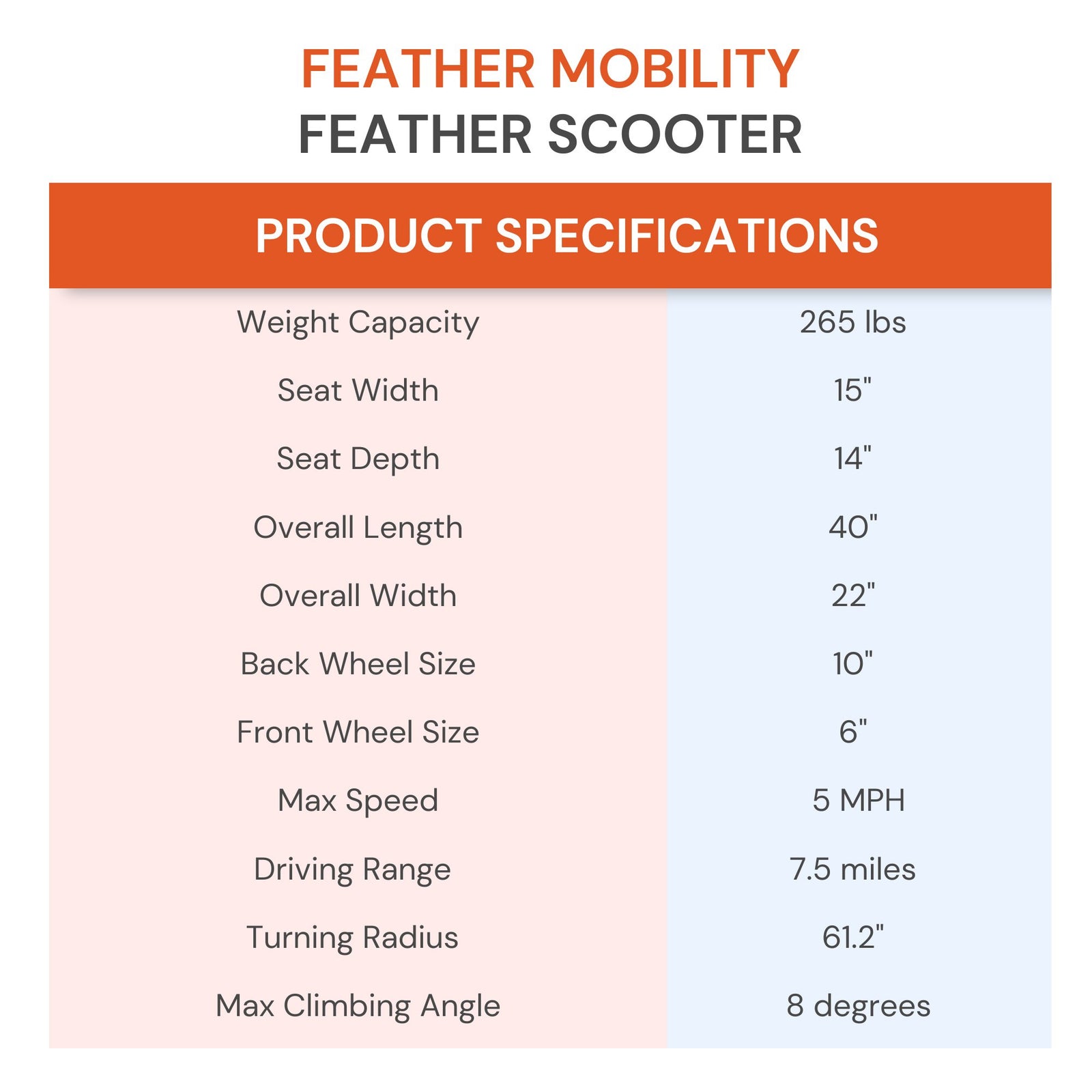 Feather 4 Wheel Electric Scooter