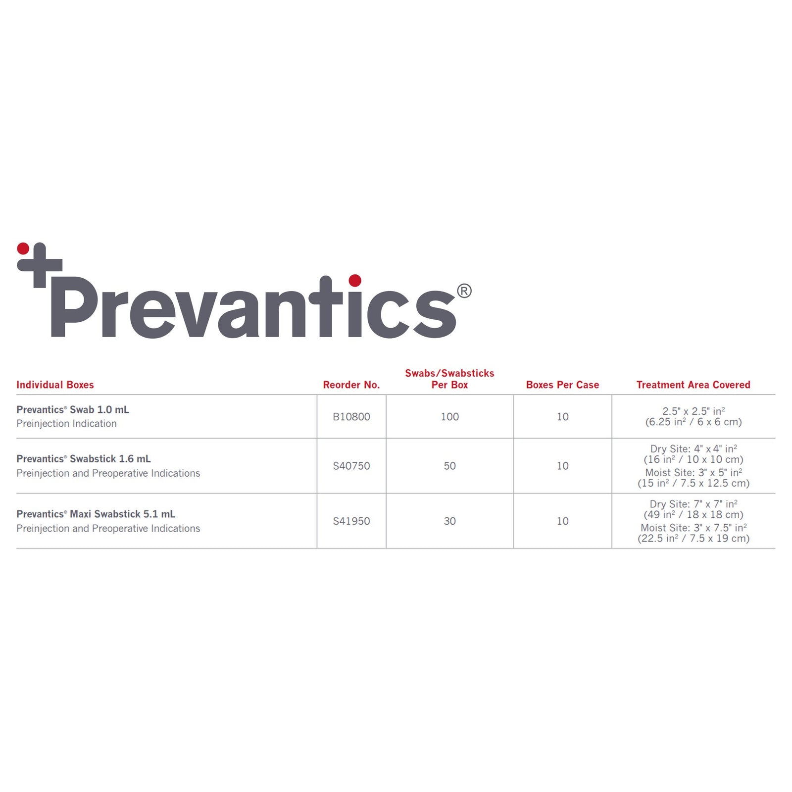 Prevantics Swab