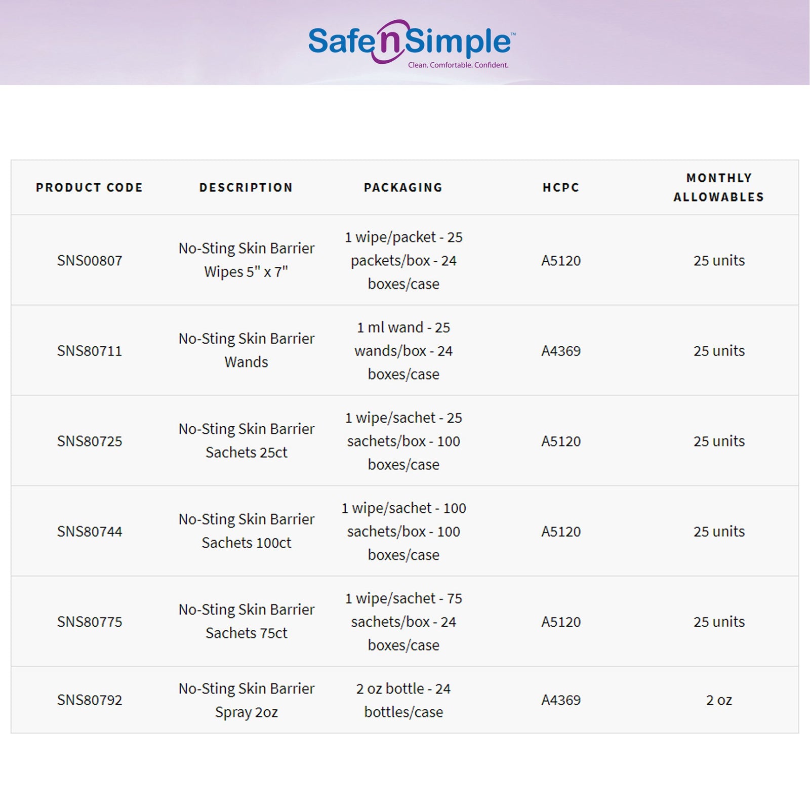 Safe N Simple No-Sting Skin Protectant