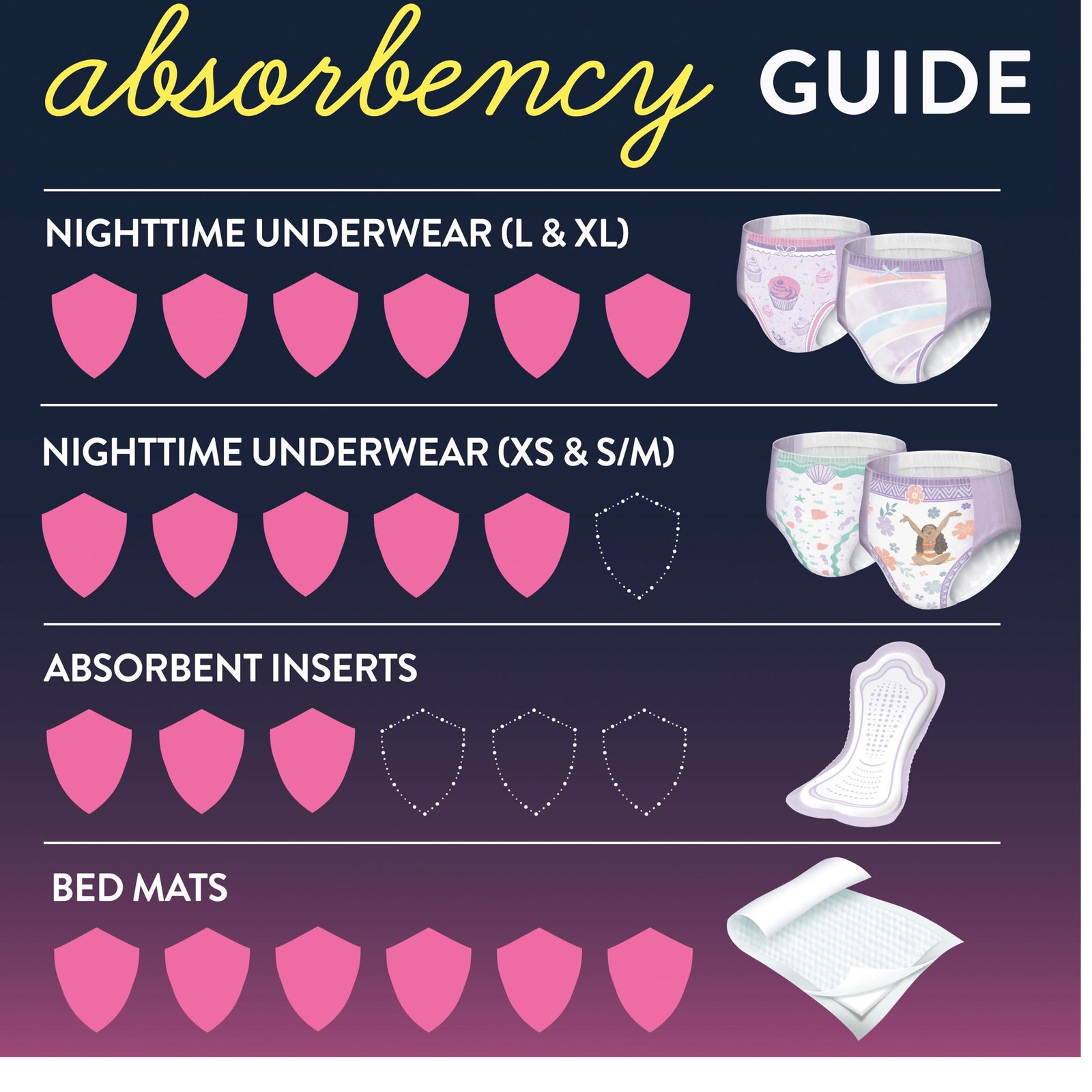 Goodnites Female Youth Absorbent Underwear