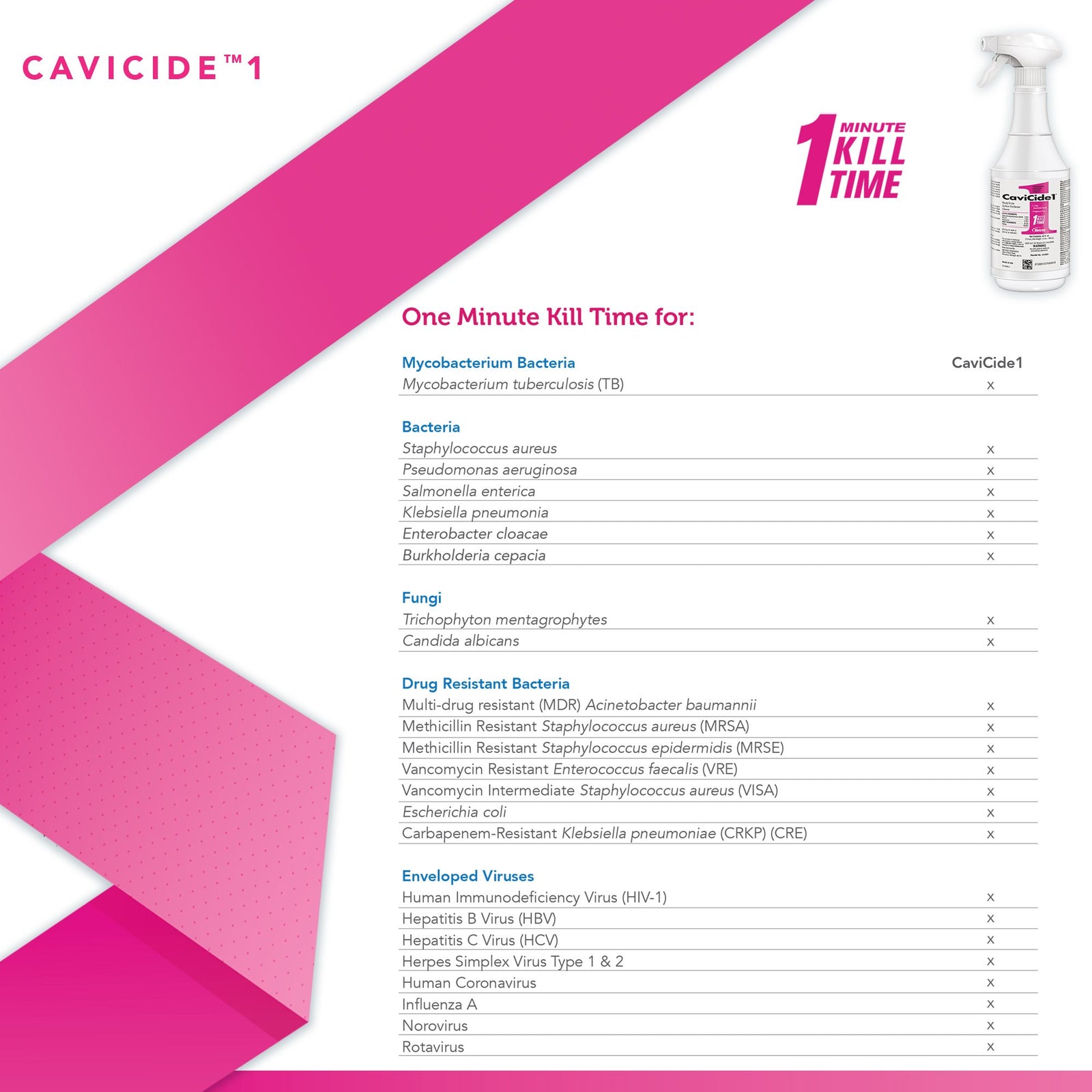 Metrex CaviCide1 Surface Disinfectant Decontaminant Cleaner
