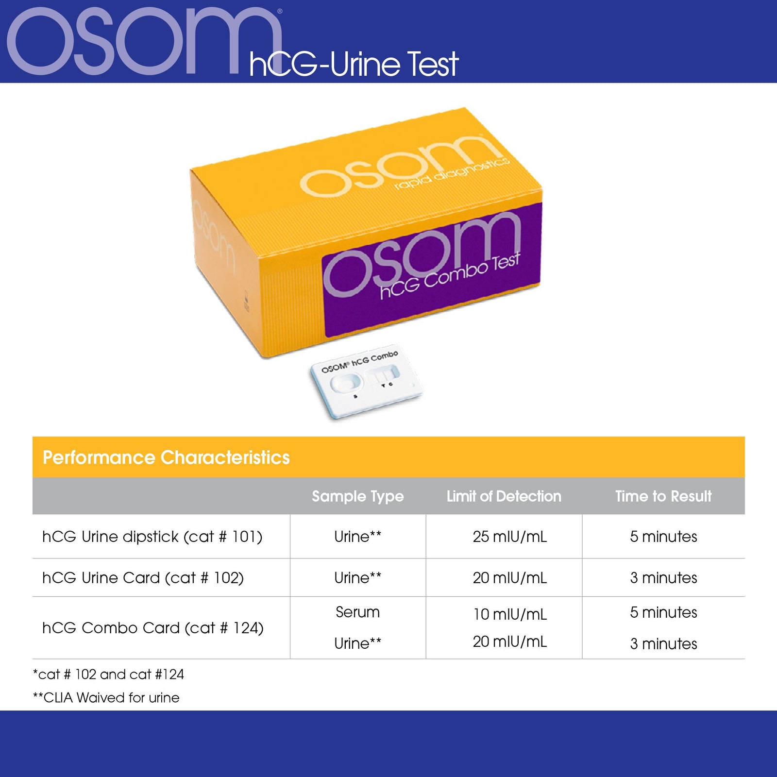 OSOM hCG Combo Rapid Test Kit