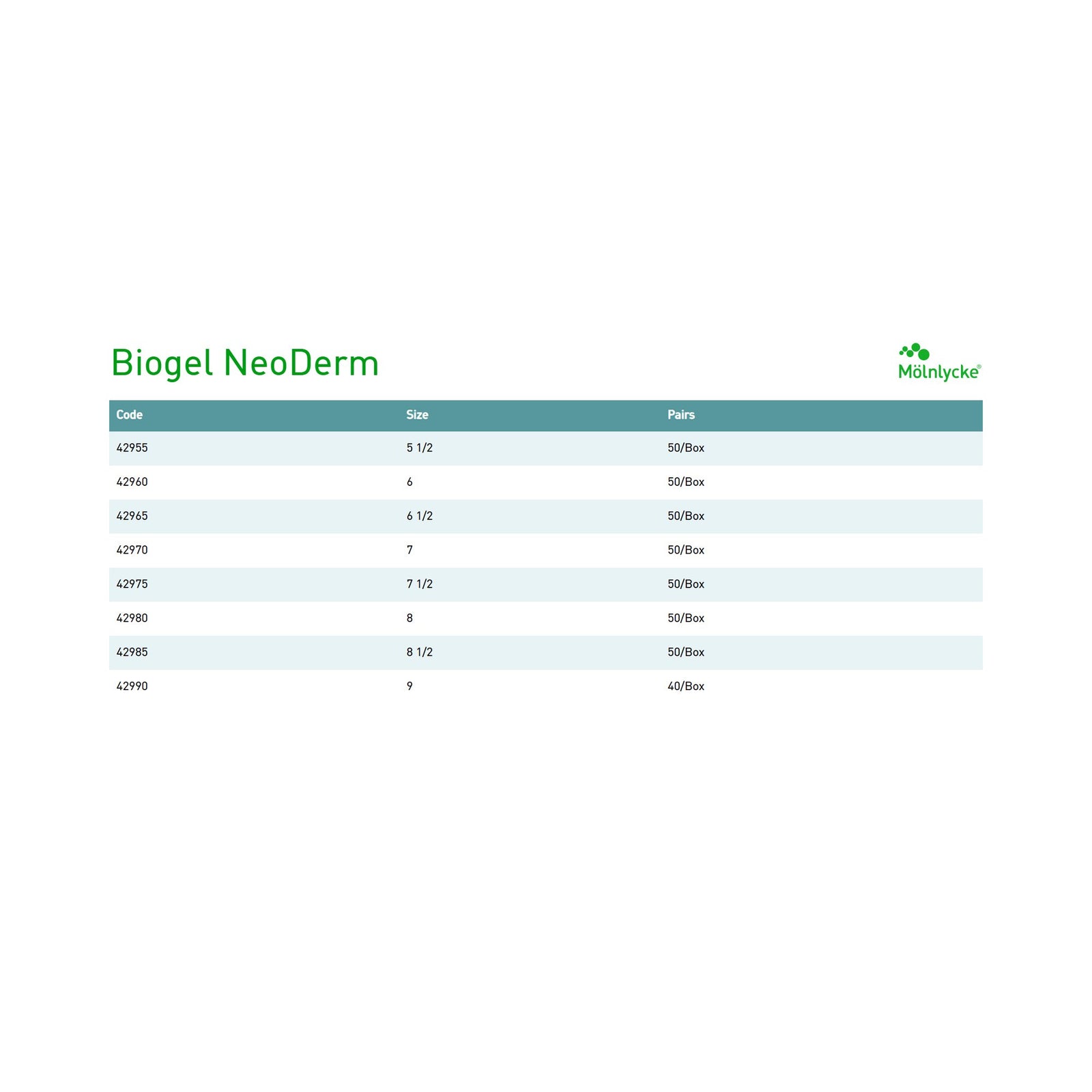 Biogel NeoDerm Surgical Glove