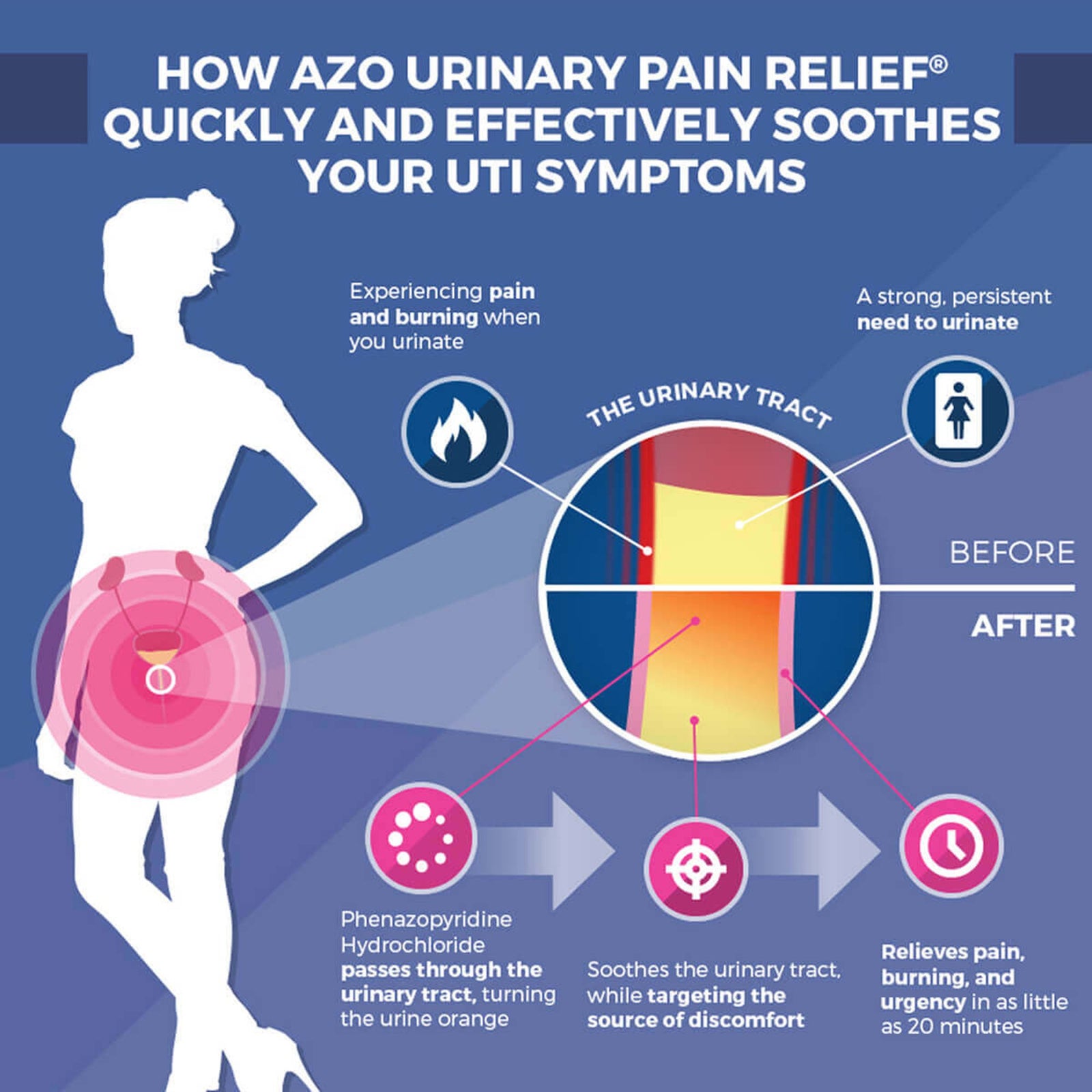 AZO Maximum Strength Urinary Pain Relief