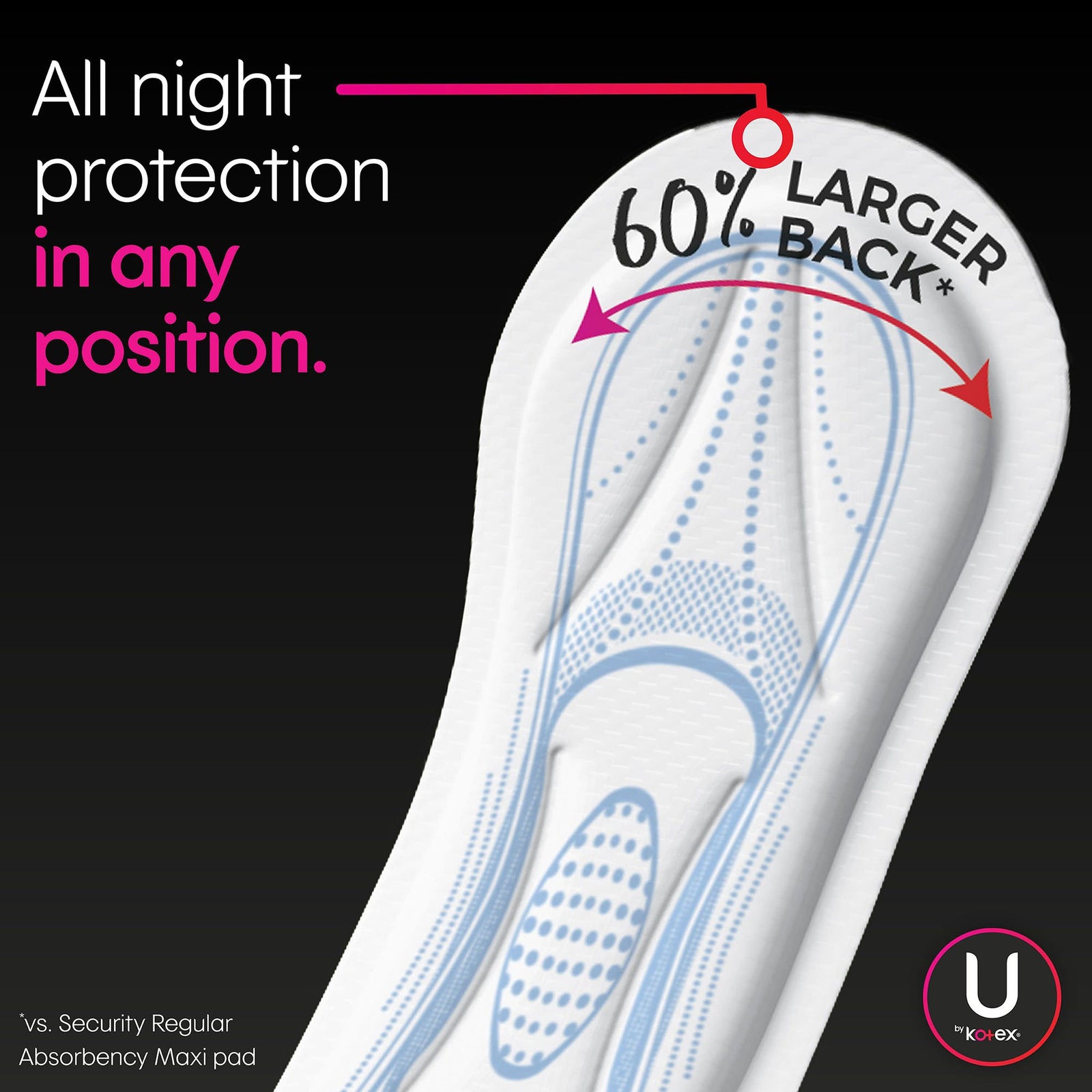 U by Kotex Security Feminine Pad