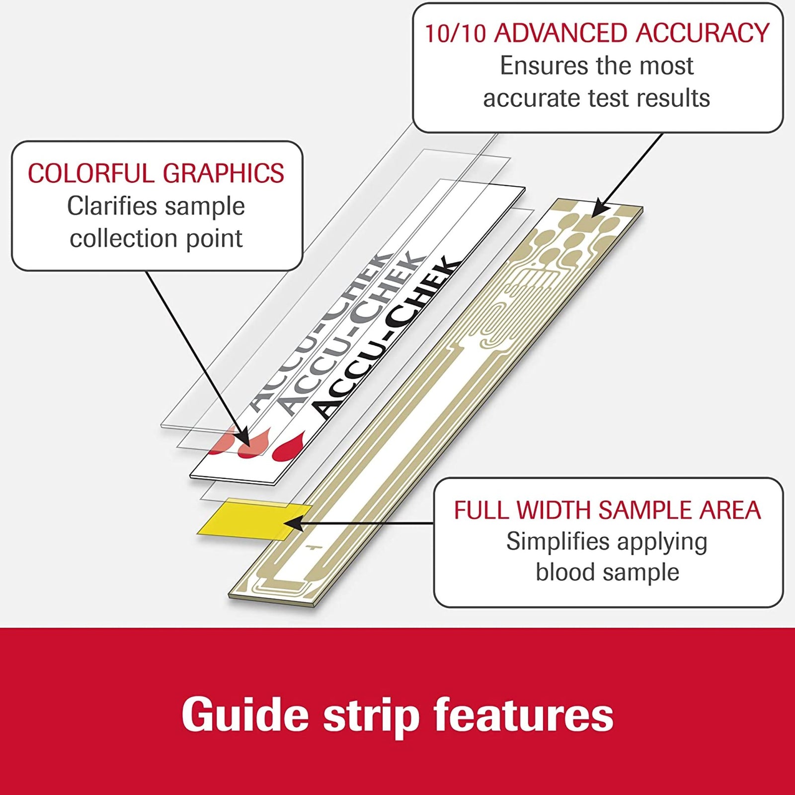Accu-Chek Blood Glucose Test Strips