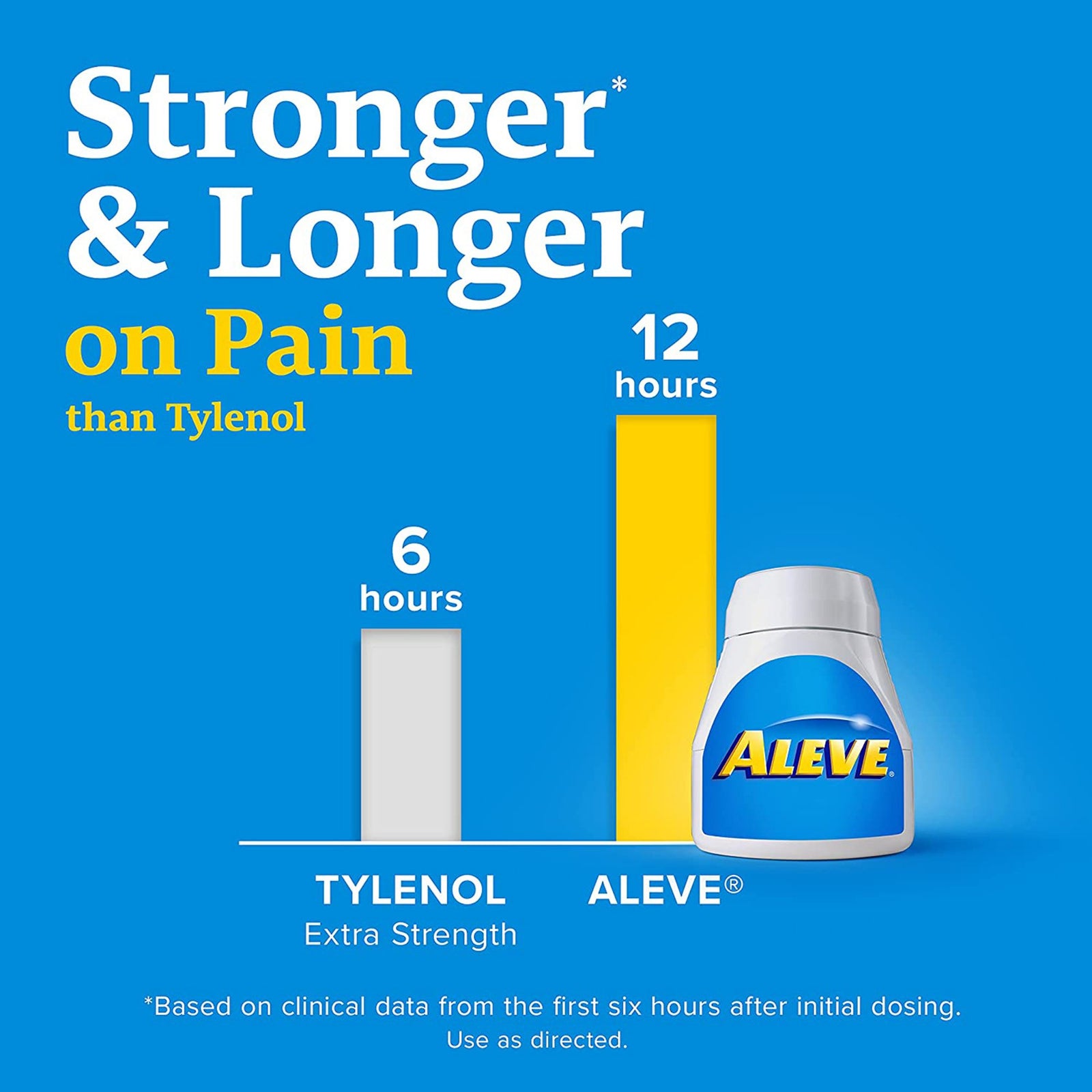 Aleve Pain Relief