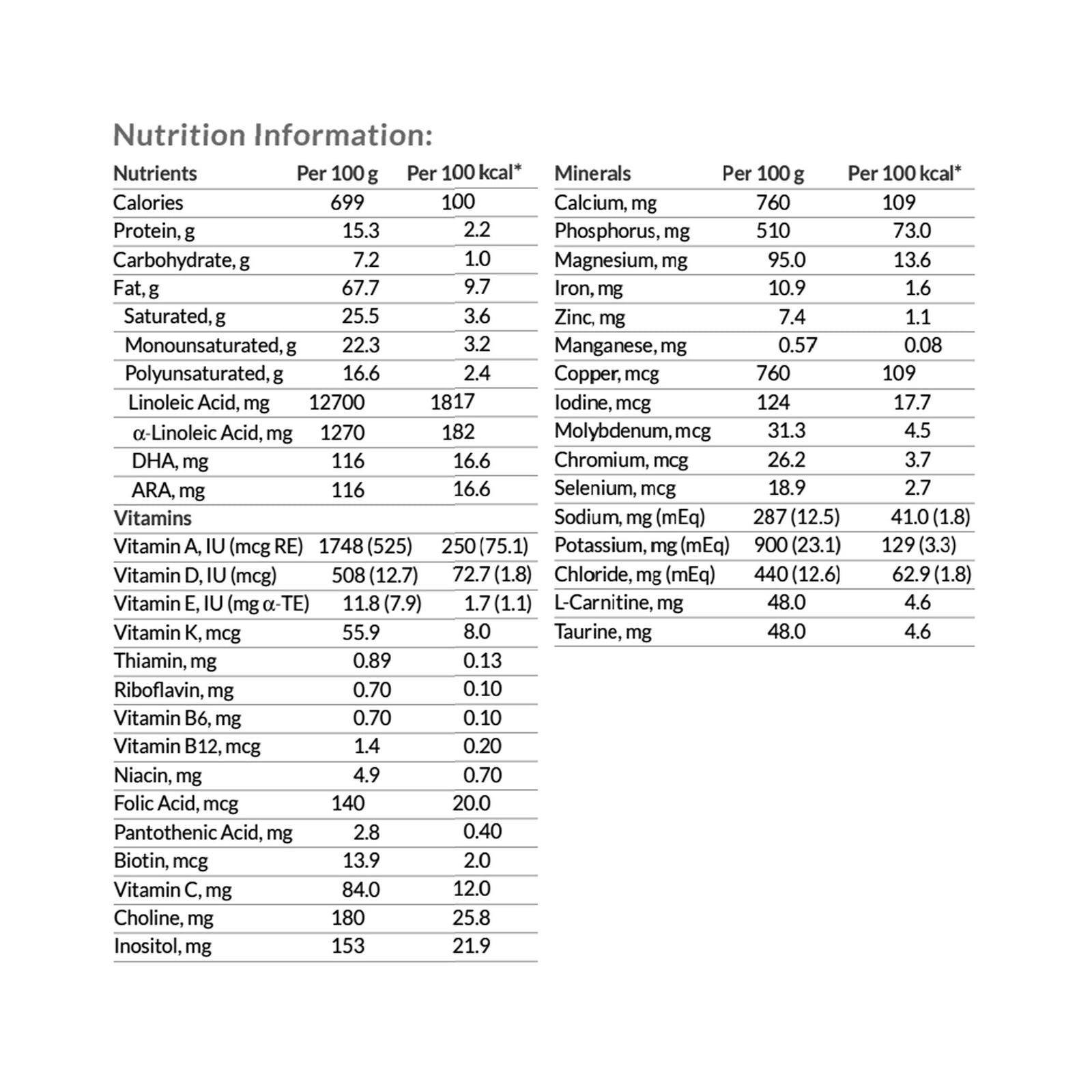 KetoCal 3:1 Oral Supplement