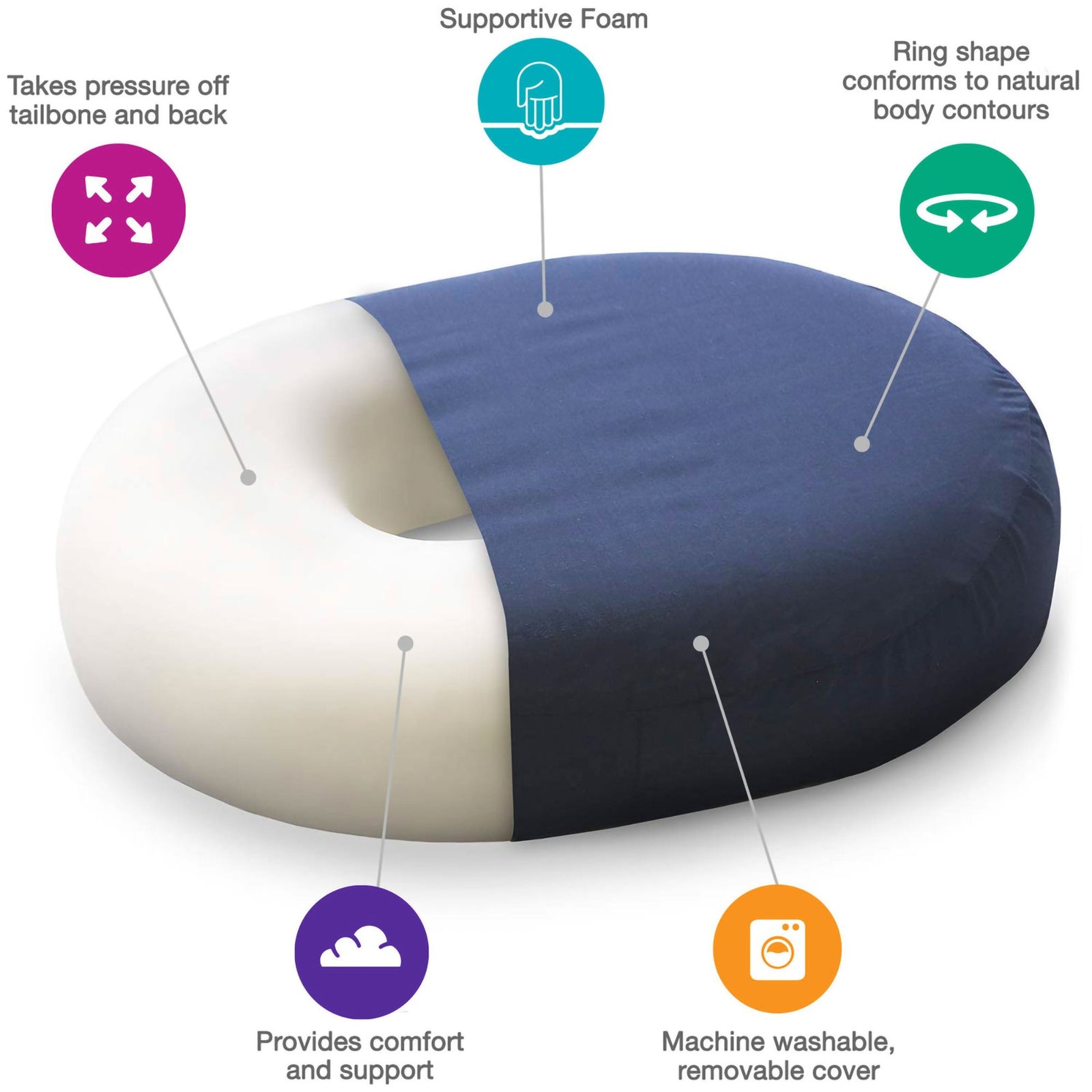 Mabis Healthcare Donut Seat Cushion