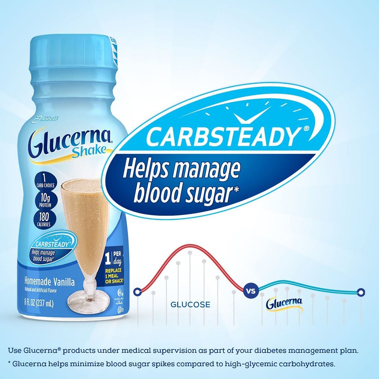 Glucerna Original Shake Oral Supplement