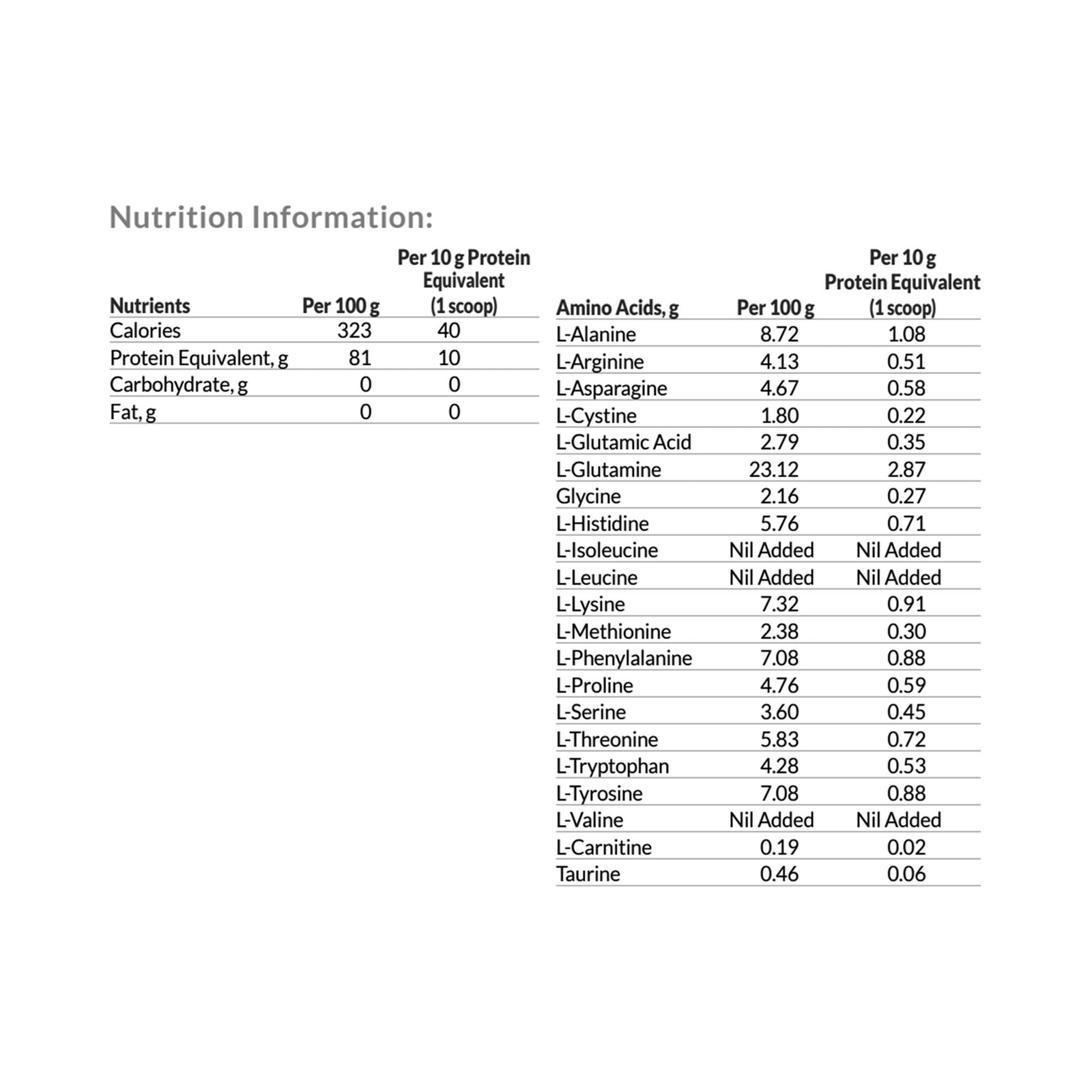 Complex MSD Amino Acid Blend Oral Supplement