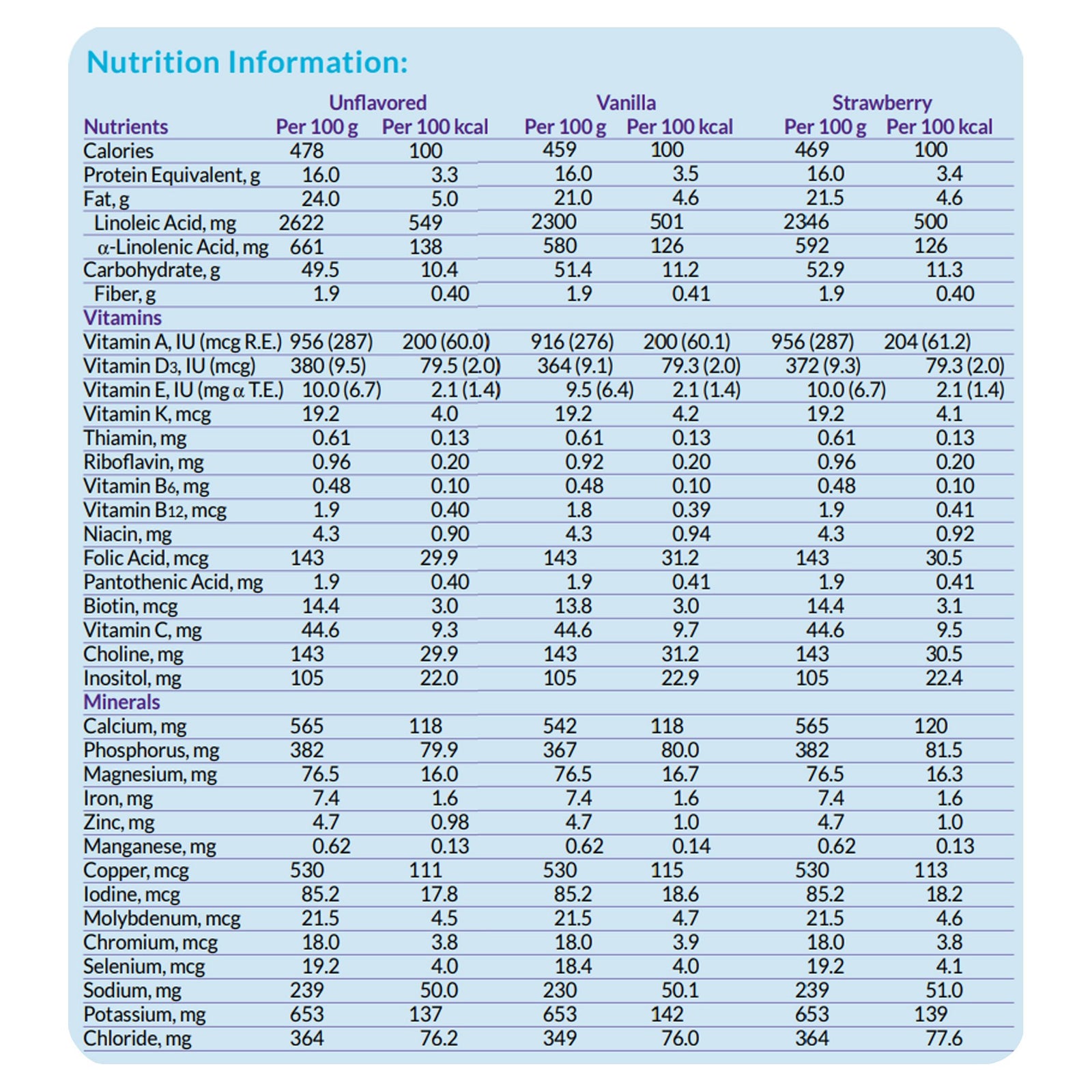 Neocate Junior with Prebiotics Pediatric Oral Supplement