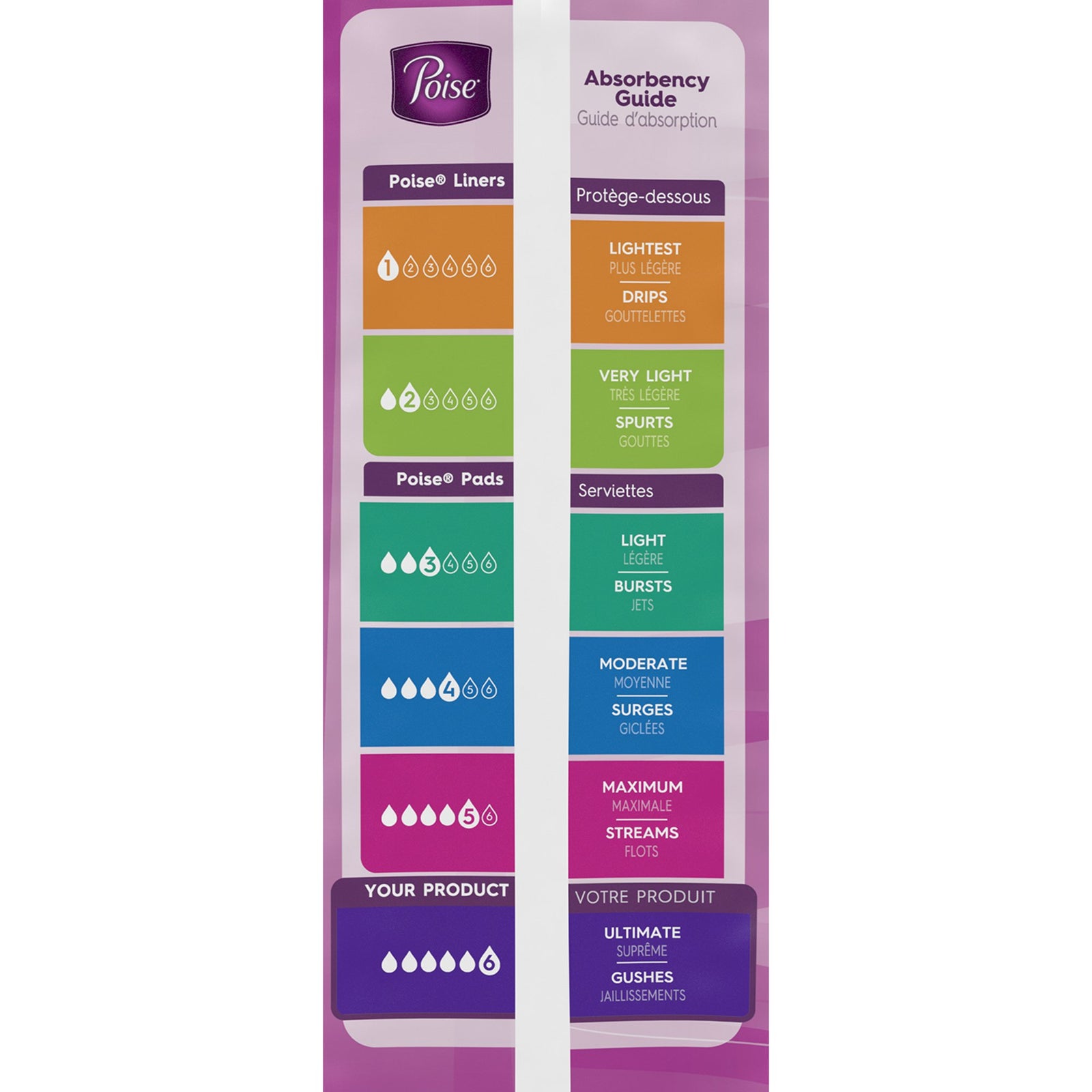 Poise Bladder Control Pad