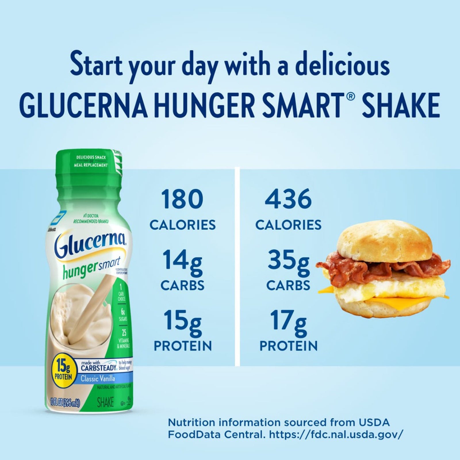 Glucerna Hunger Smart Shake Oral Supplement
