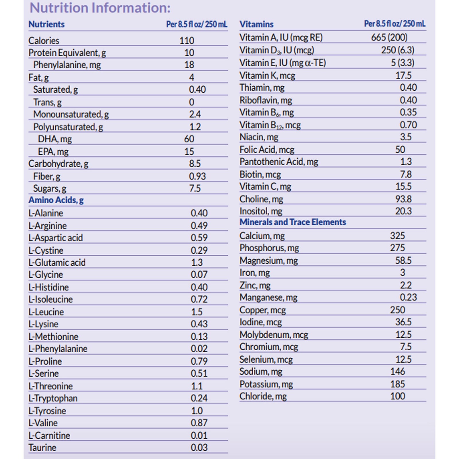 PhenylAde GMP READY Oral Supplement