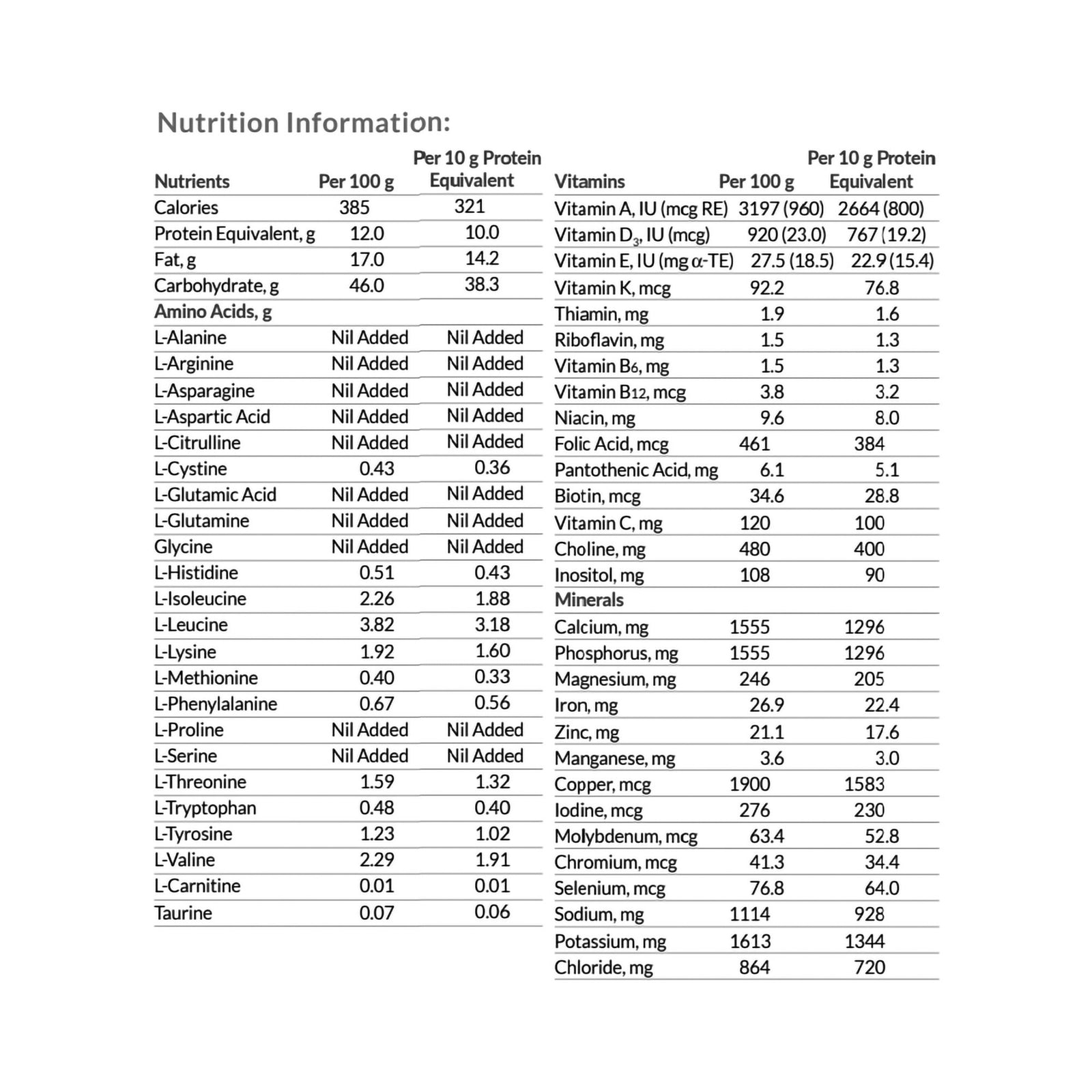 UCD Anamix Junior Oral Supplement, 14 oz. Can