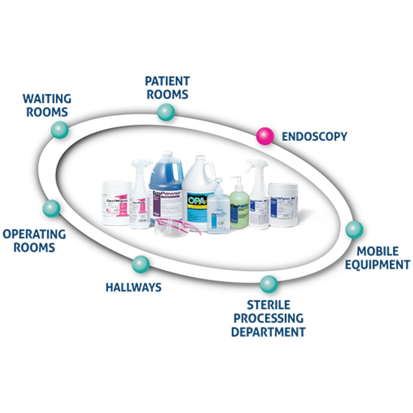 EmPower Dual Enzymatic Instrument Detergent