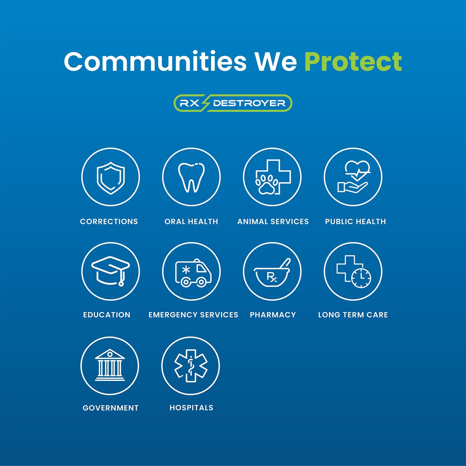 Rx Destroyer All-Purpose Drug Disposal System