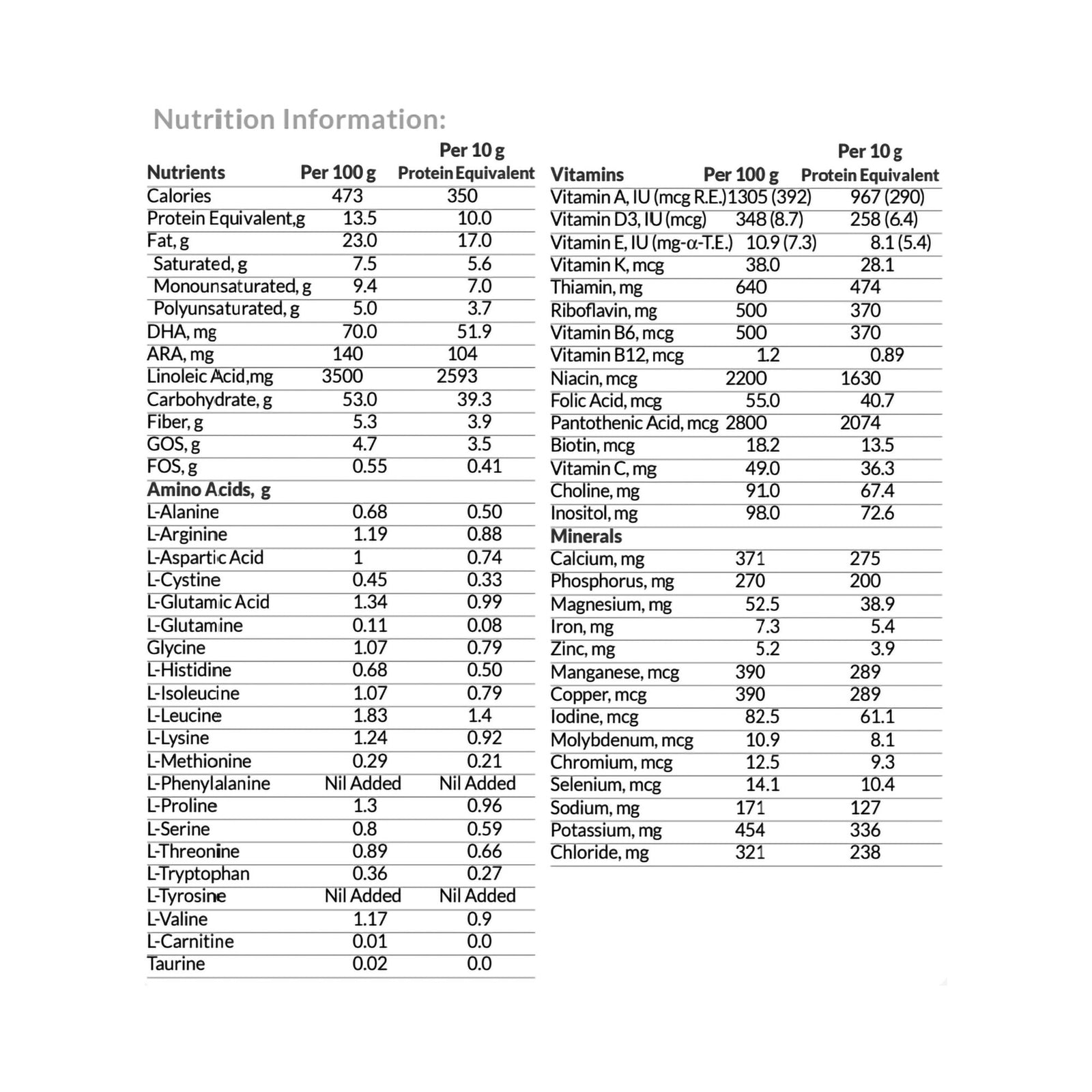 TYR Anamix® Early Years Powder Infant Formula, 400 Gram Can