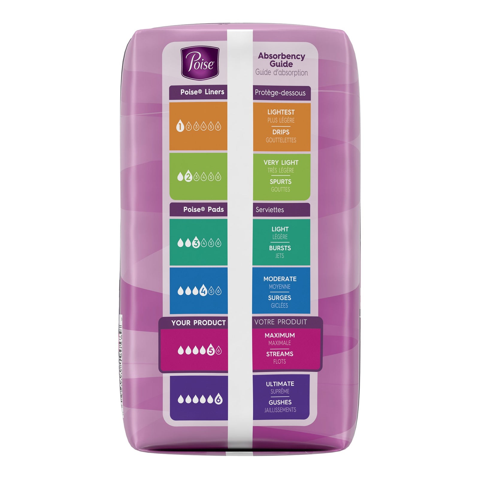 Poise Bladder Control Pad