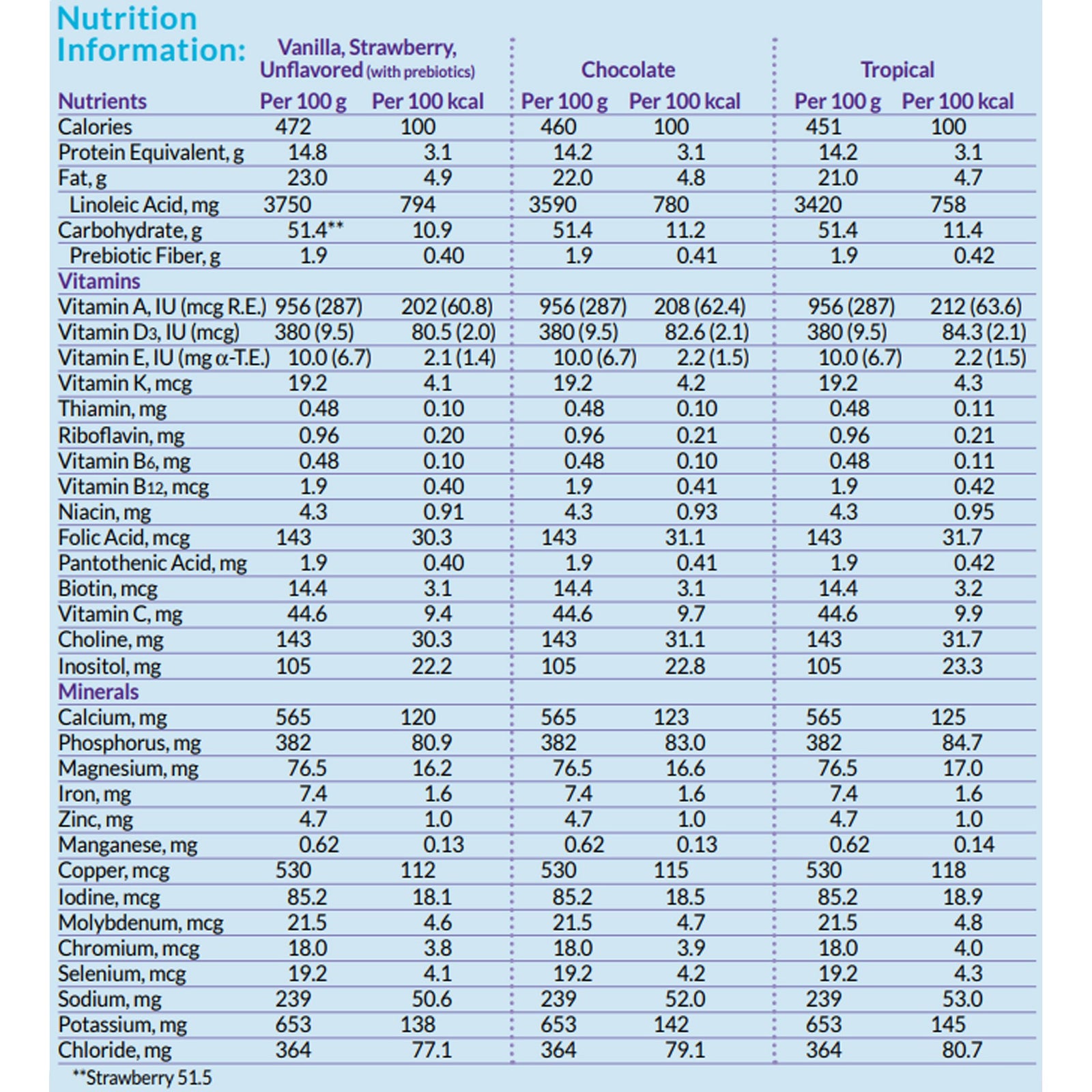 Neocate Junior Pediatric Oral Supplement