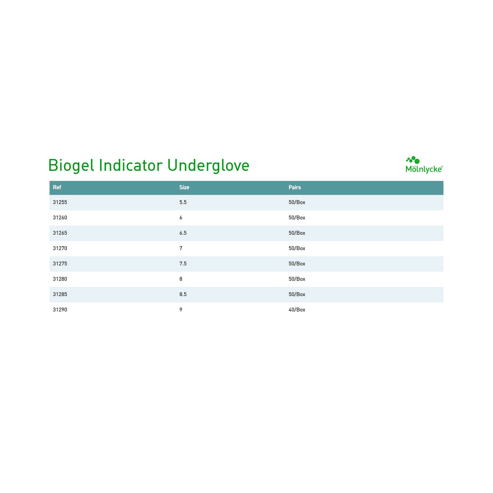 Biogel Indicator Underglove