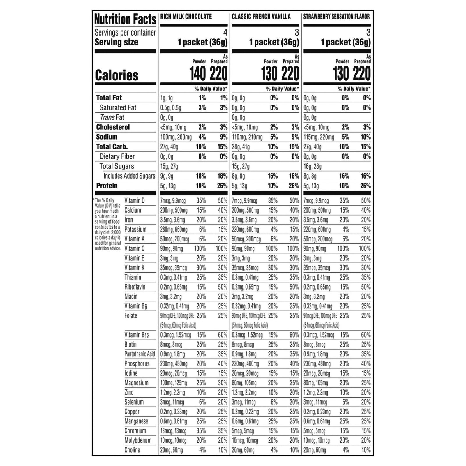 Carnation® Breakfast Essentials® Variety Oral Supplement, 10 Packet per Box