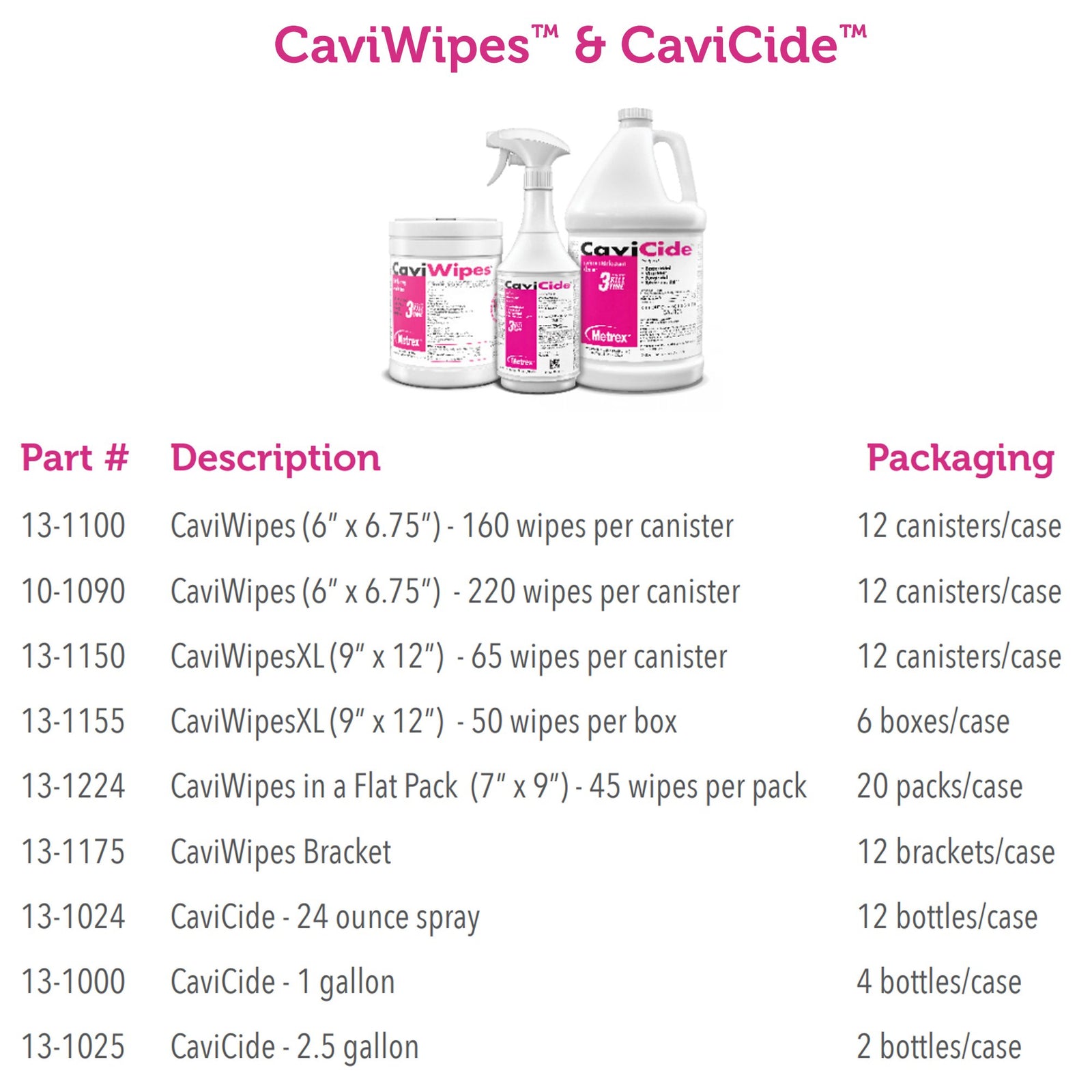 Metrex CaviCide Surface Disinfectant Decontaminant Cleaner