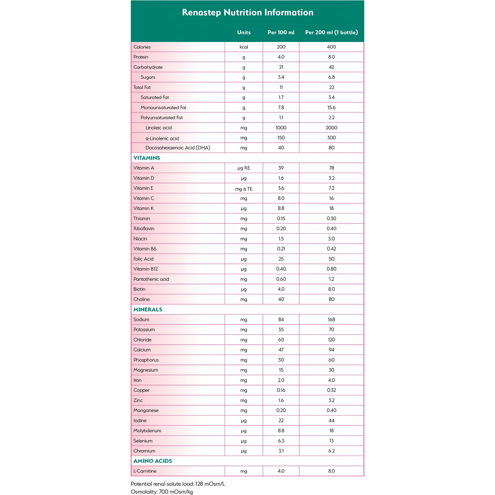 renastep-pediatric-oral-supplement